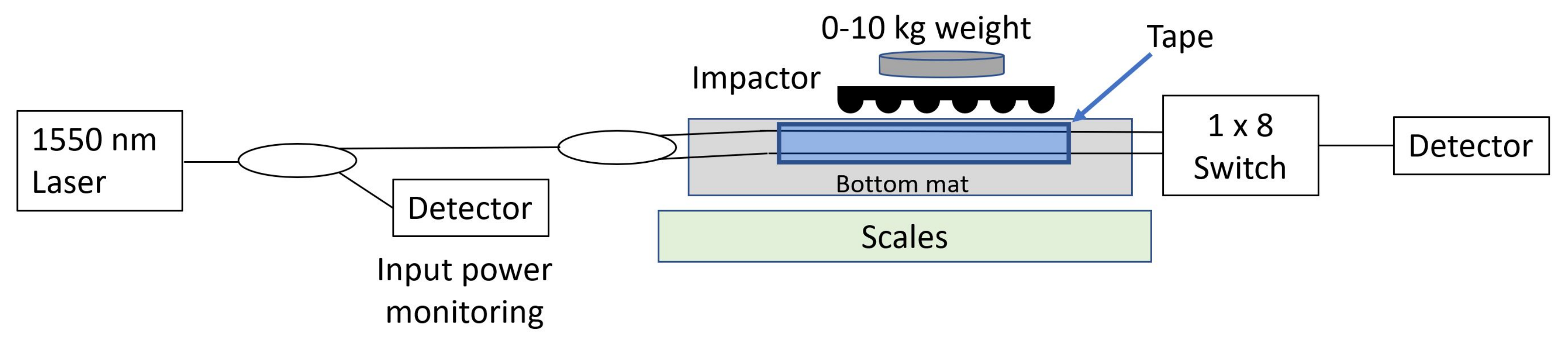 Sensors 23 00912 g003
