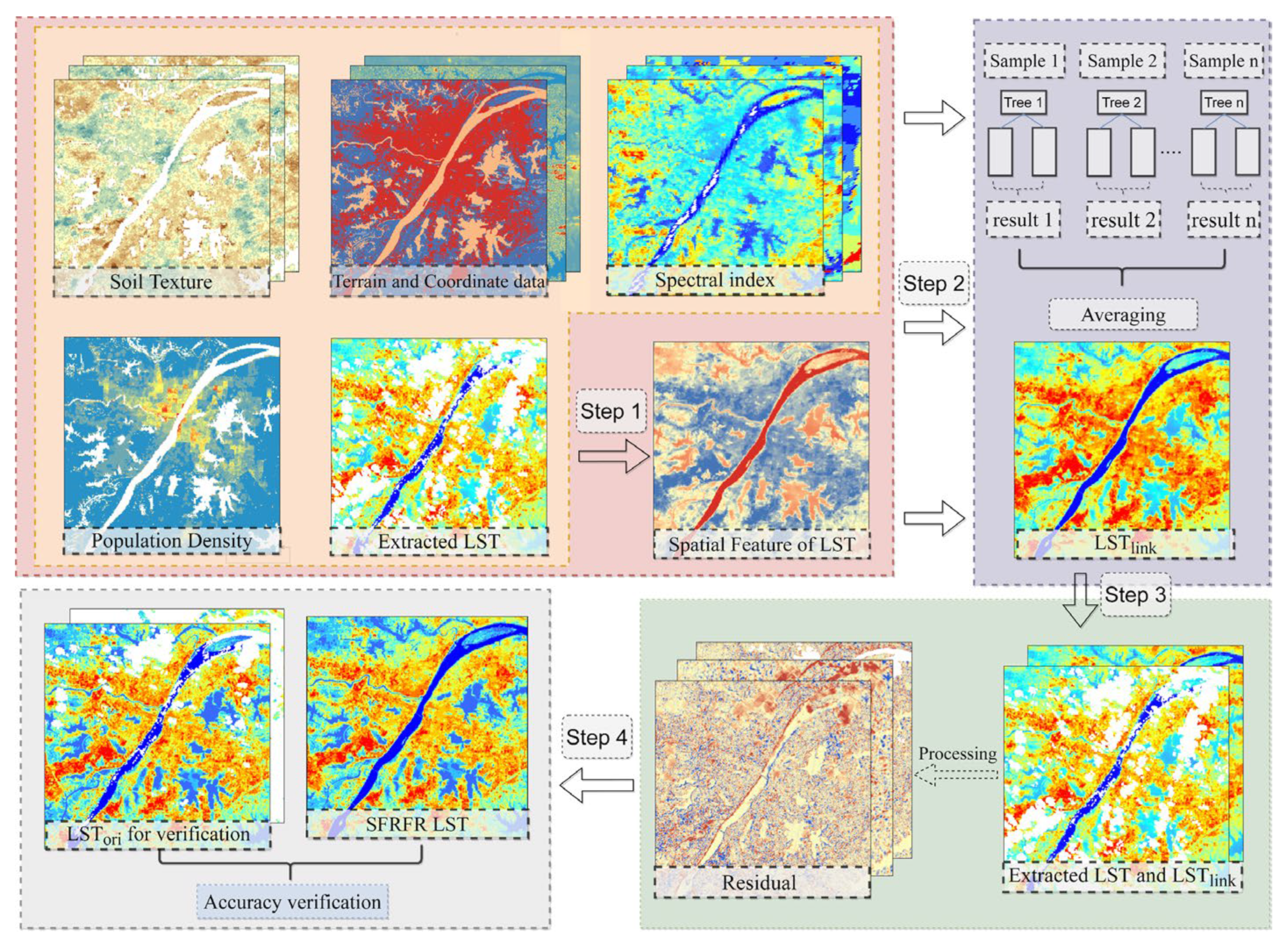 Sensors 23 00913 g002
