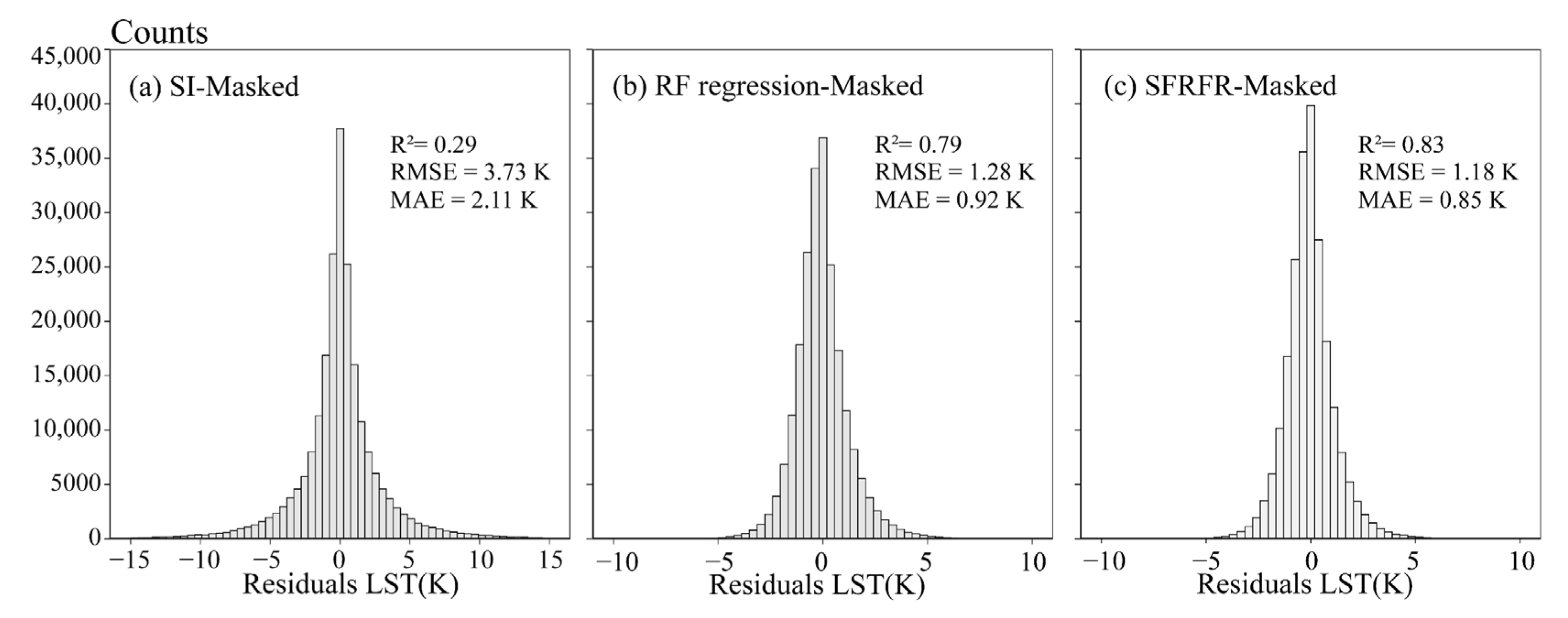 Sensors 23 00913 g008