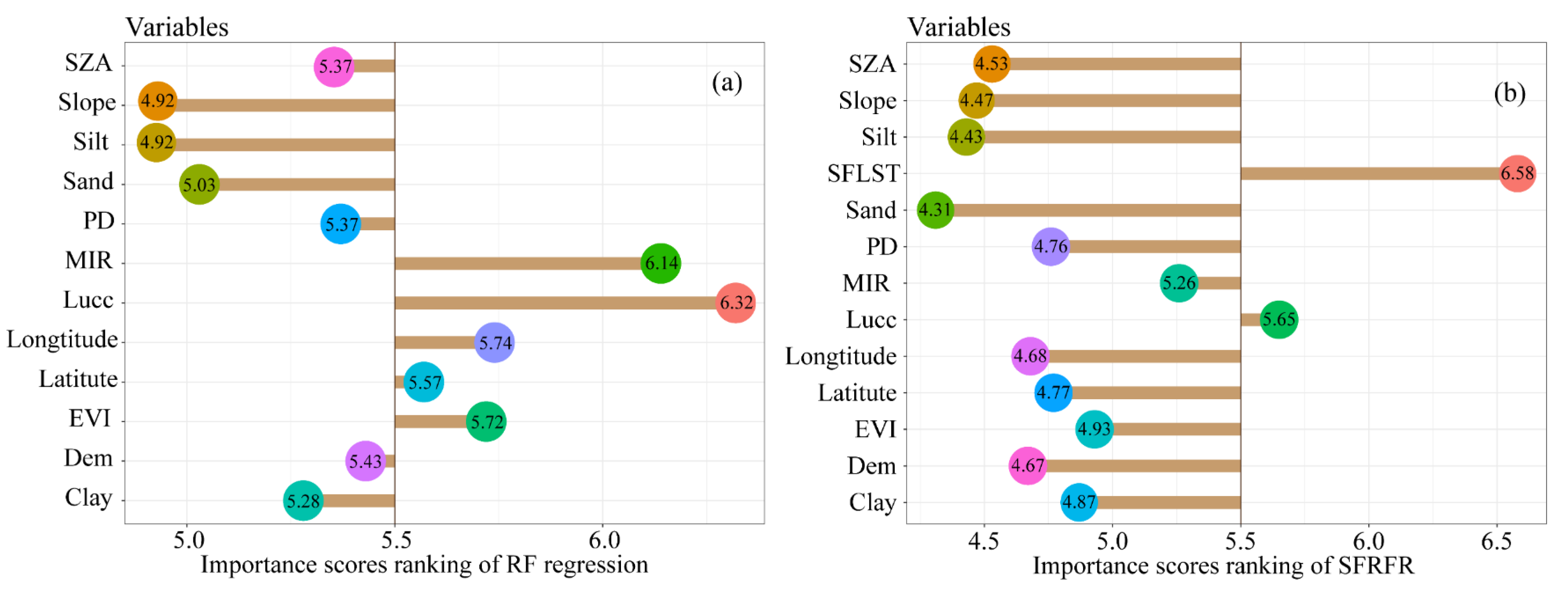 Sensors 23 00913 g009