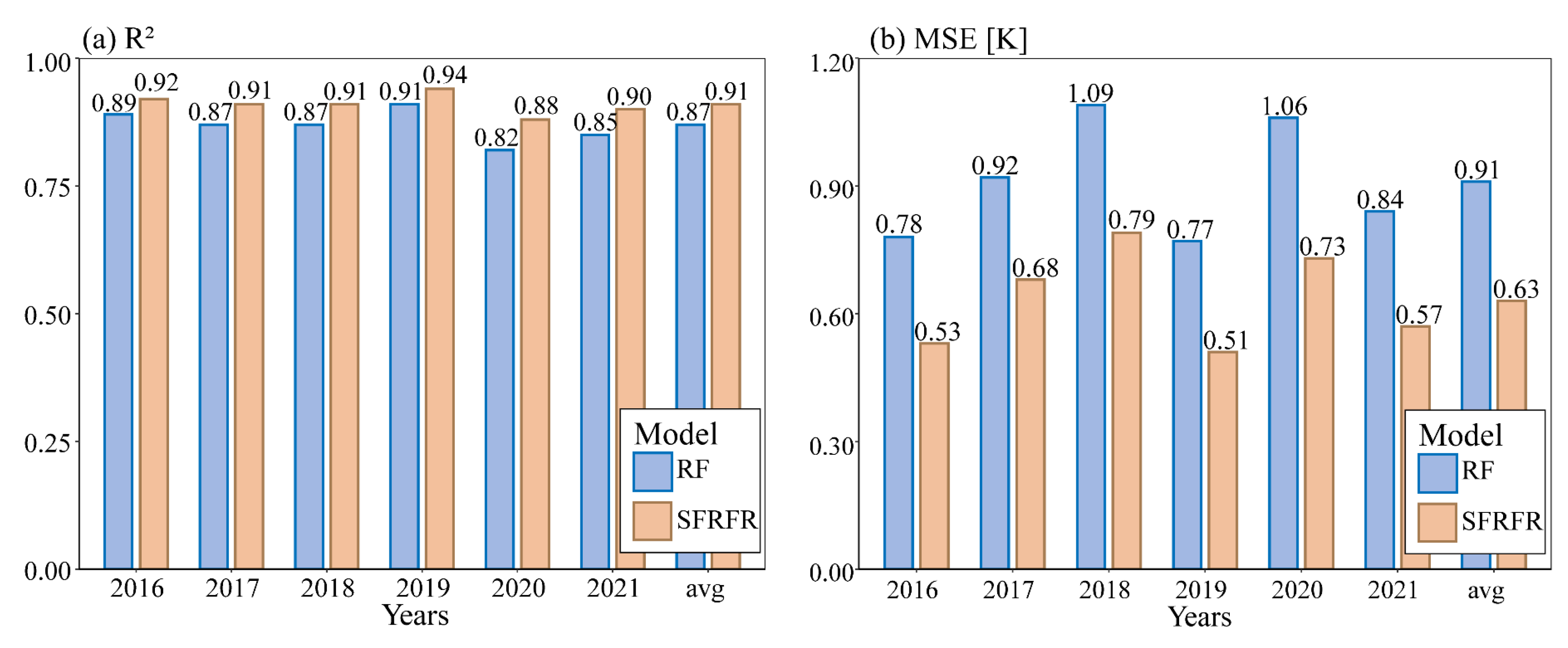 Sensors 23 00913 g011