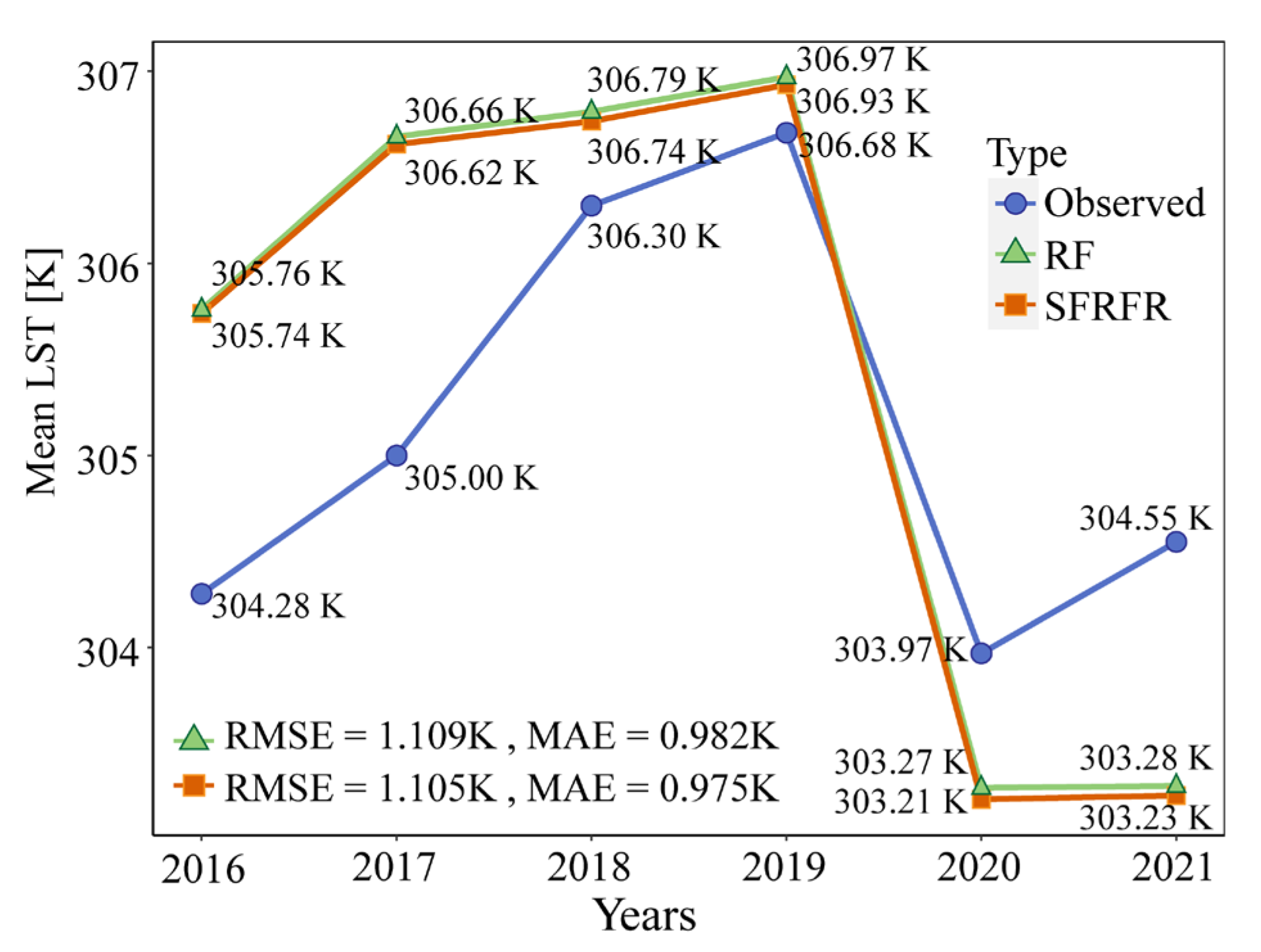 Sensors 23 00913 g012