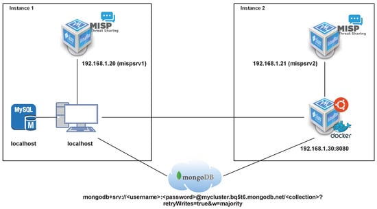 Sensors 23 00914 g001