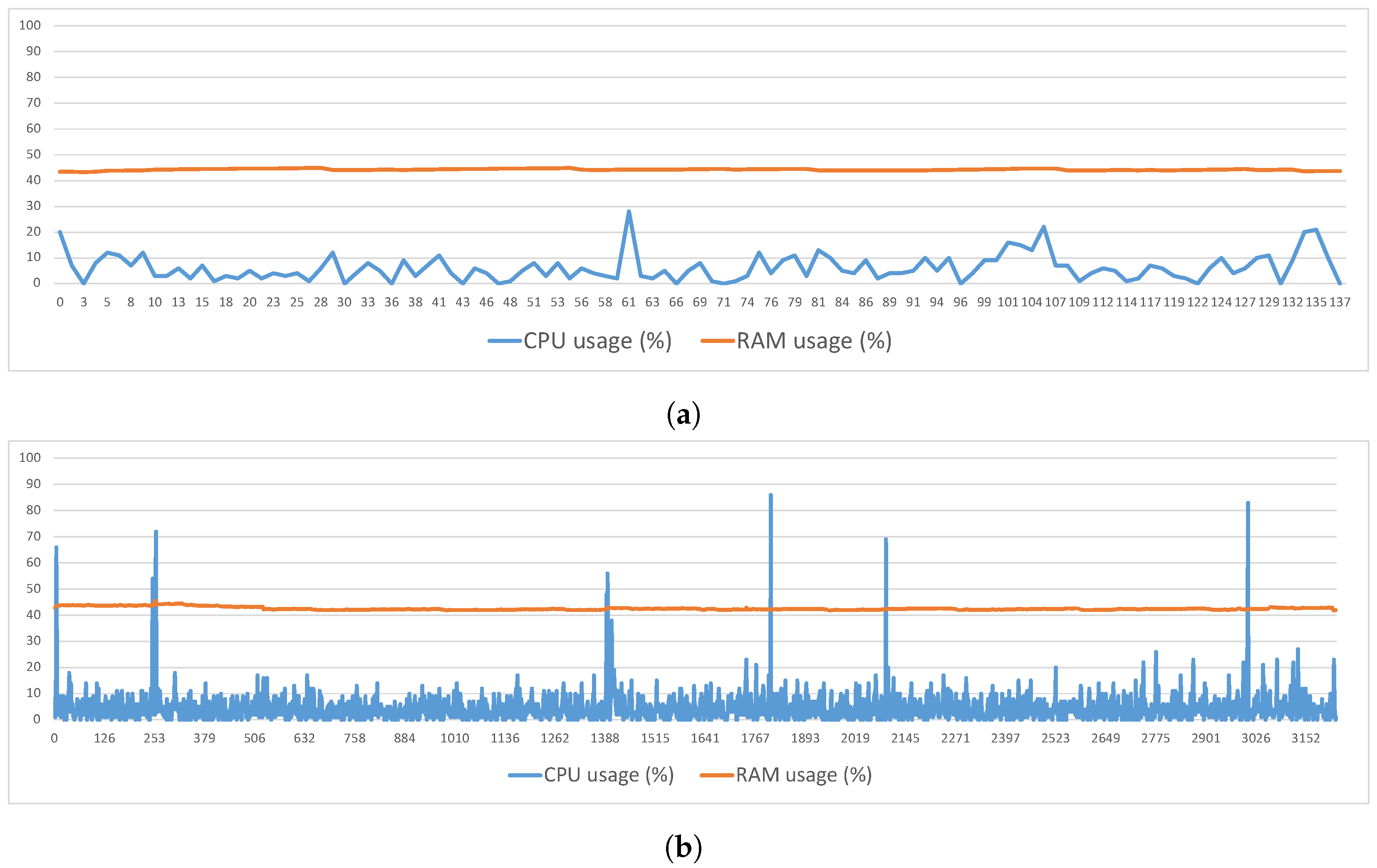 Sensors 23 00914 g002 Sensors 23 00914 g002