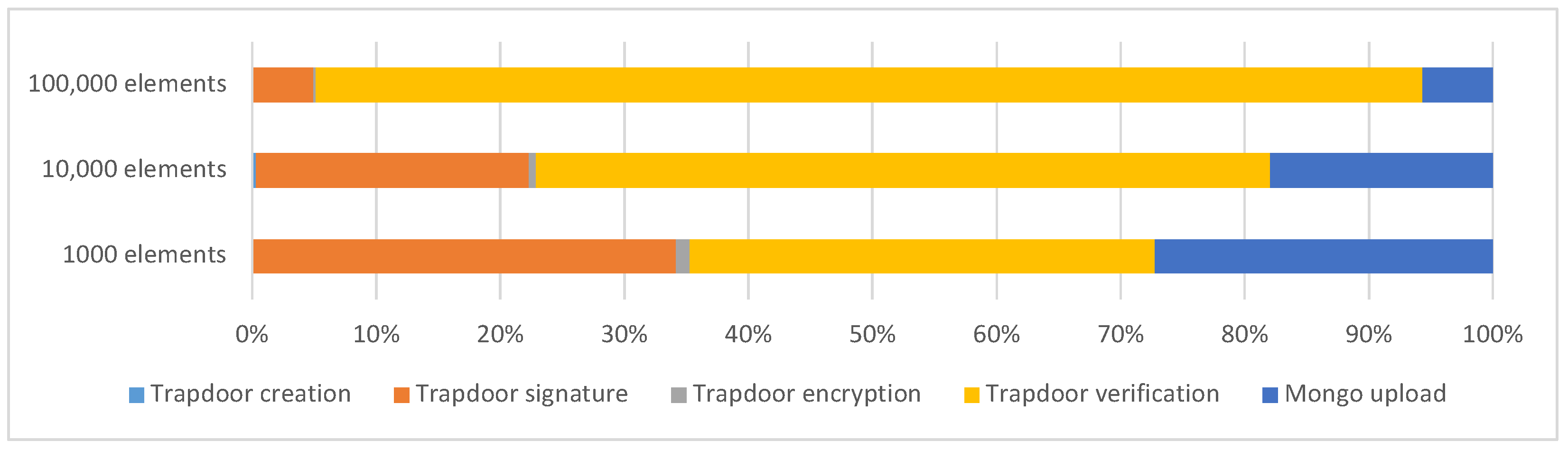 Sensors 23 00914 g003 Sensors 23 00914 g003