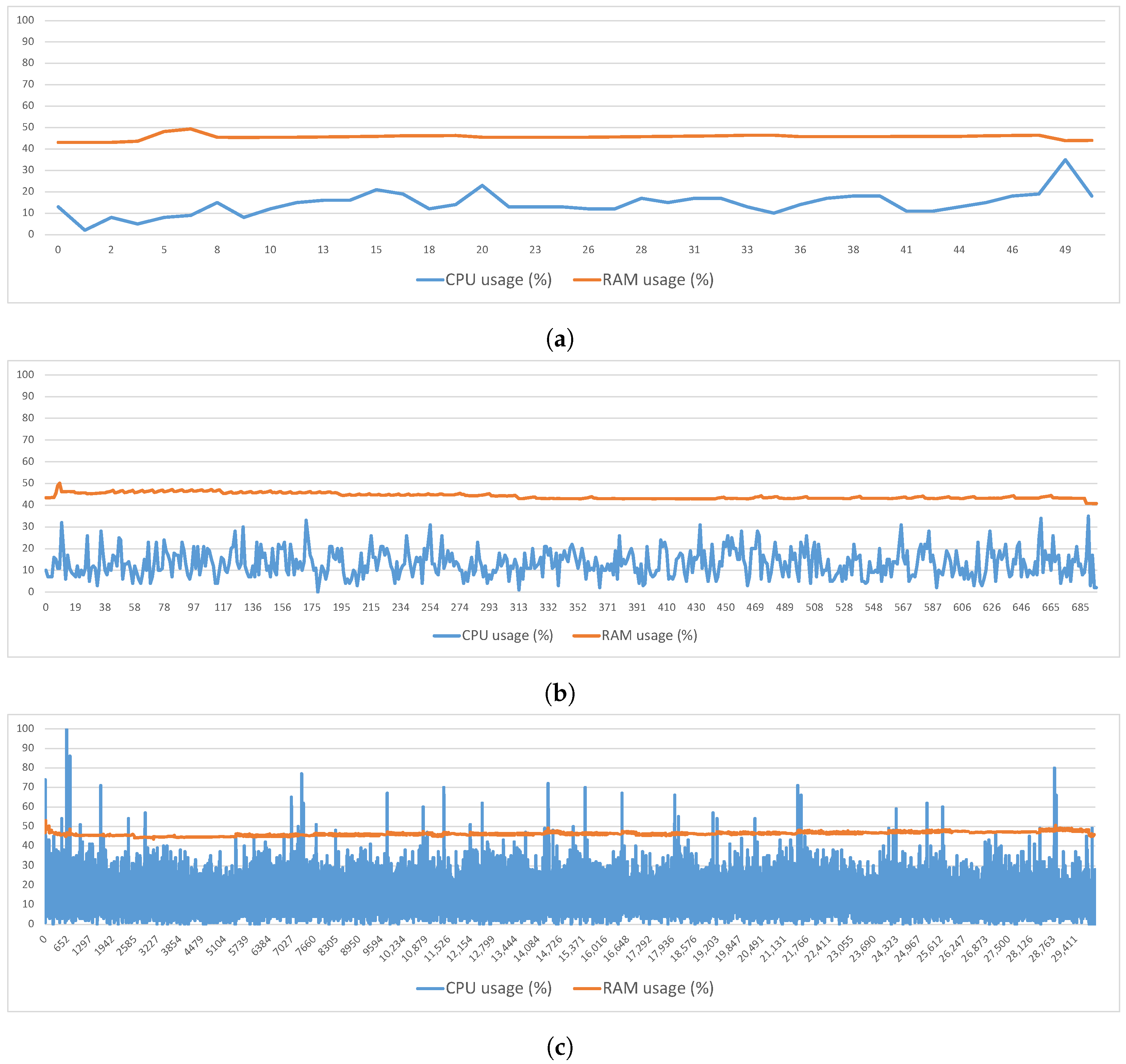 Sensors 23 00914 g004 Sensors 23 00914 g004