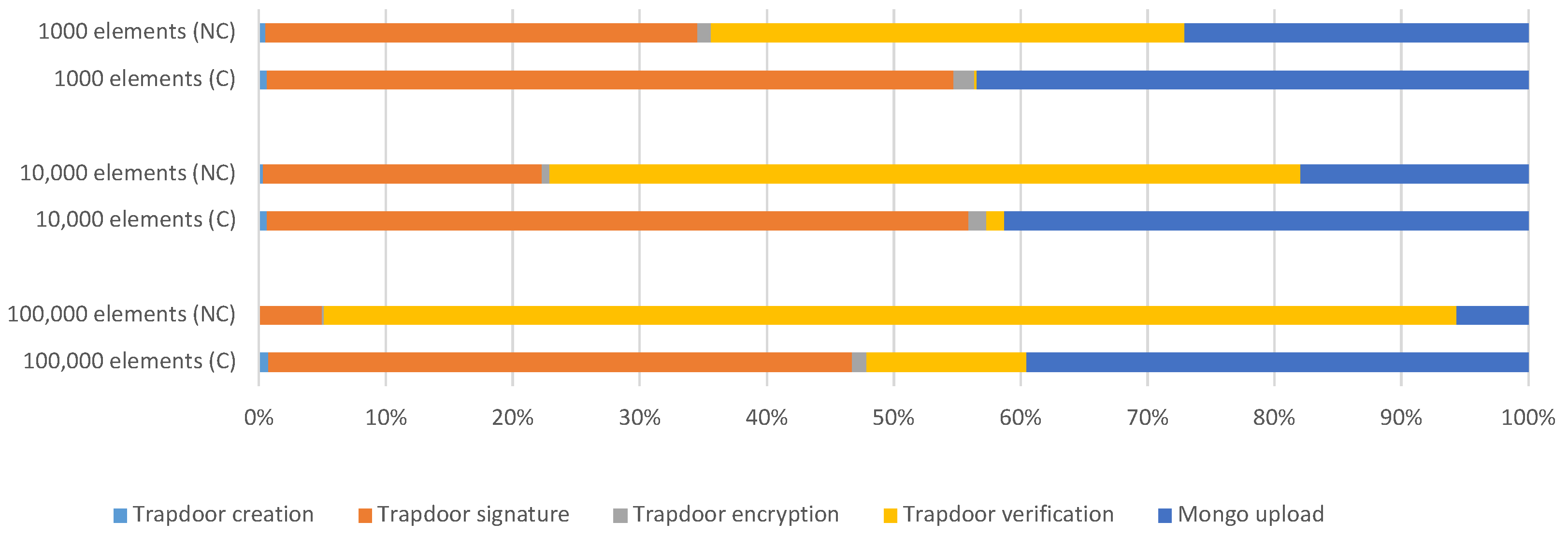 Sensors 23 00914 g005 Sensors 23 00914 g005