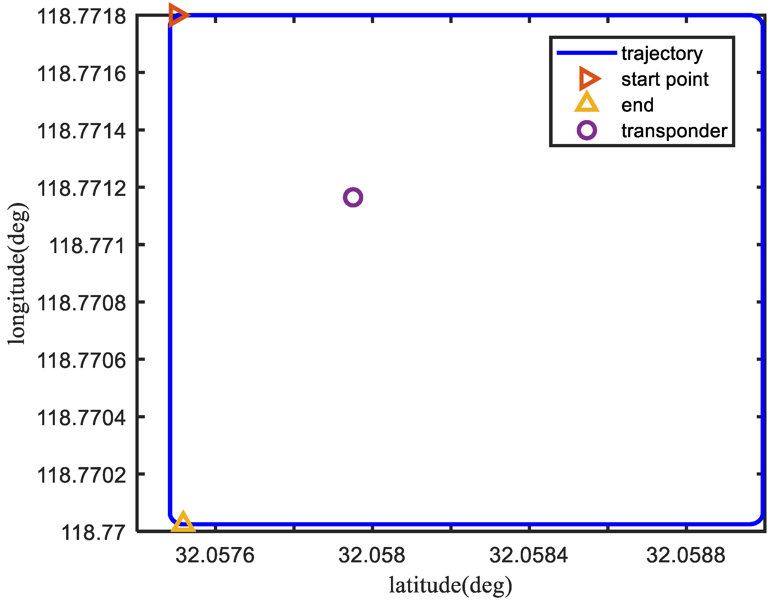 Sensors 23 00916 g003
