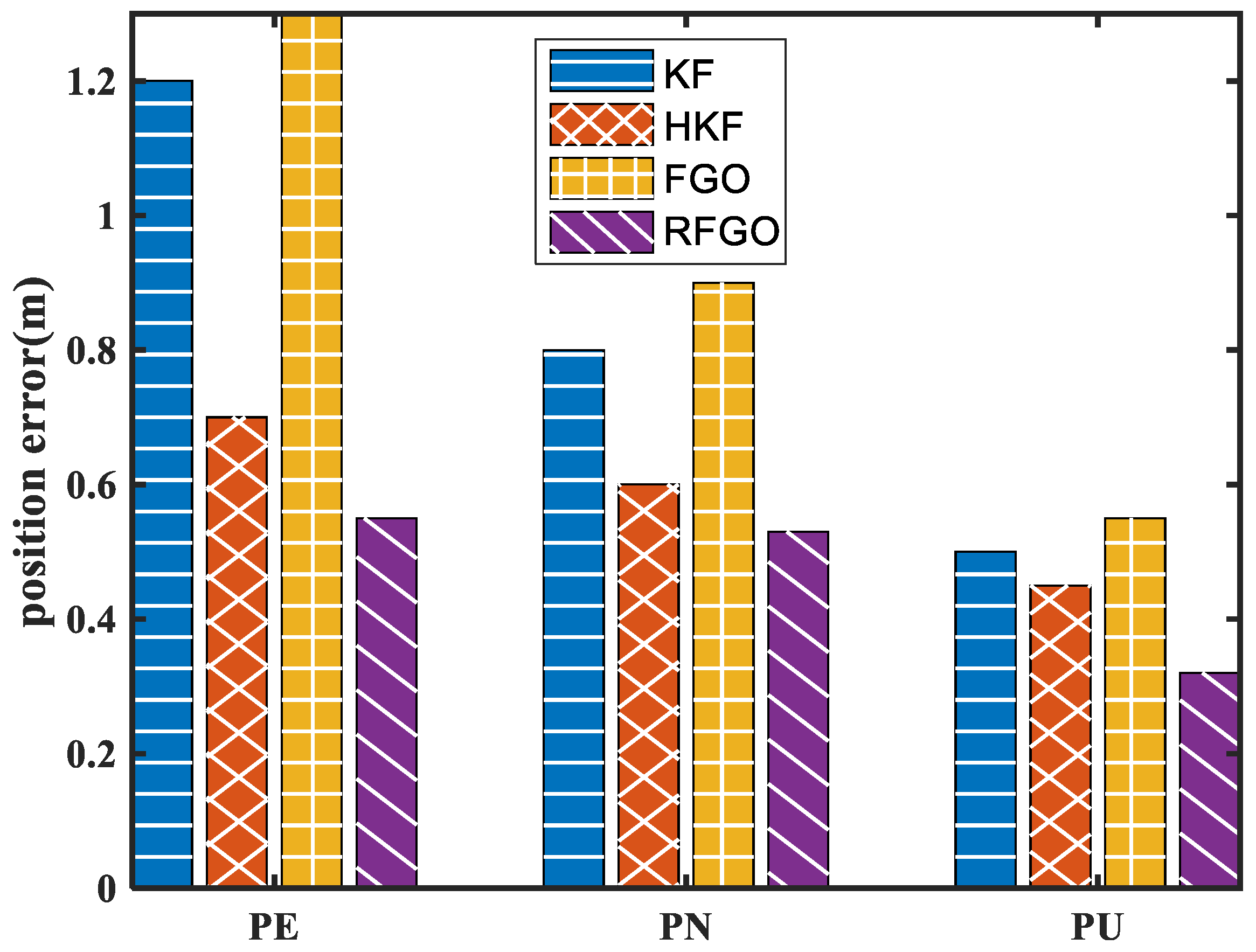Sensors 23 00916 g005