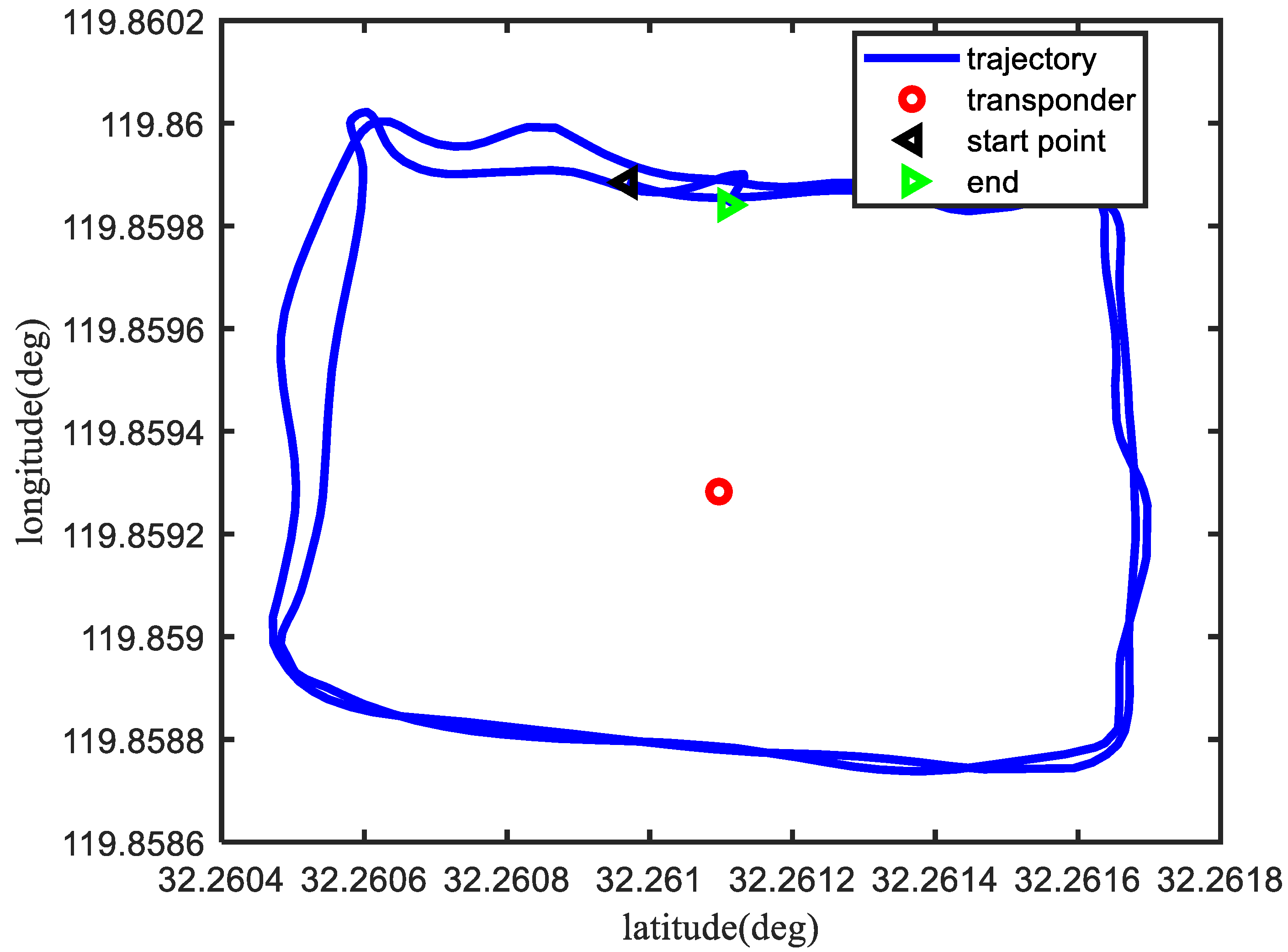 Sensors 23 00916 g007