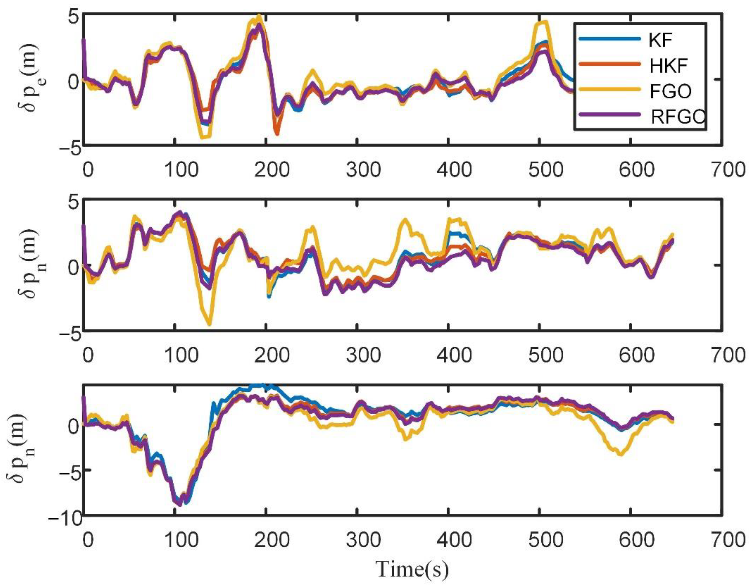 Sensors 23 00916 g008