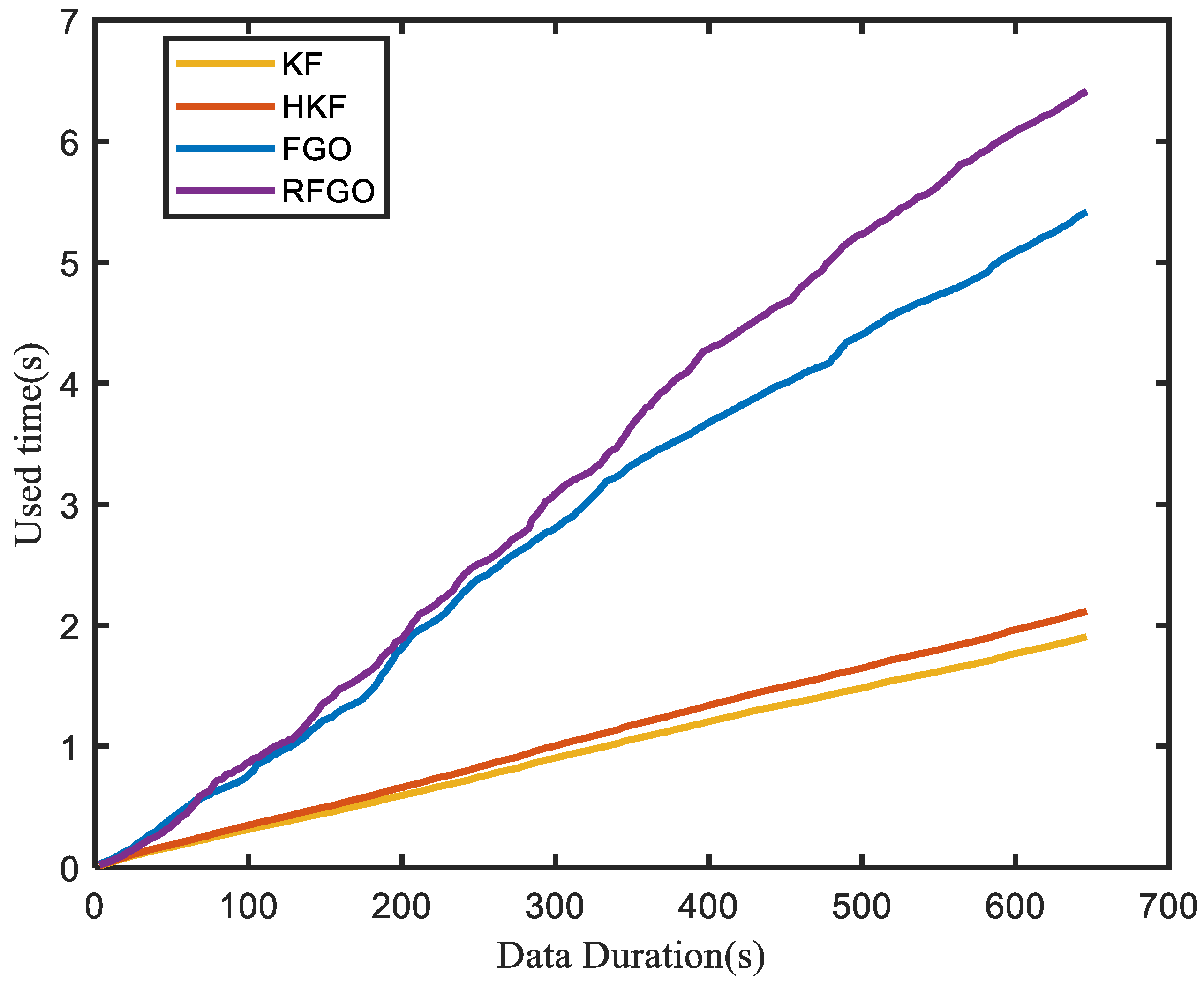 Sensors 23 00916 g009