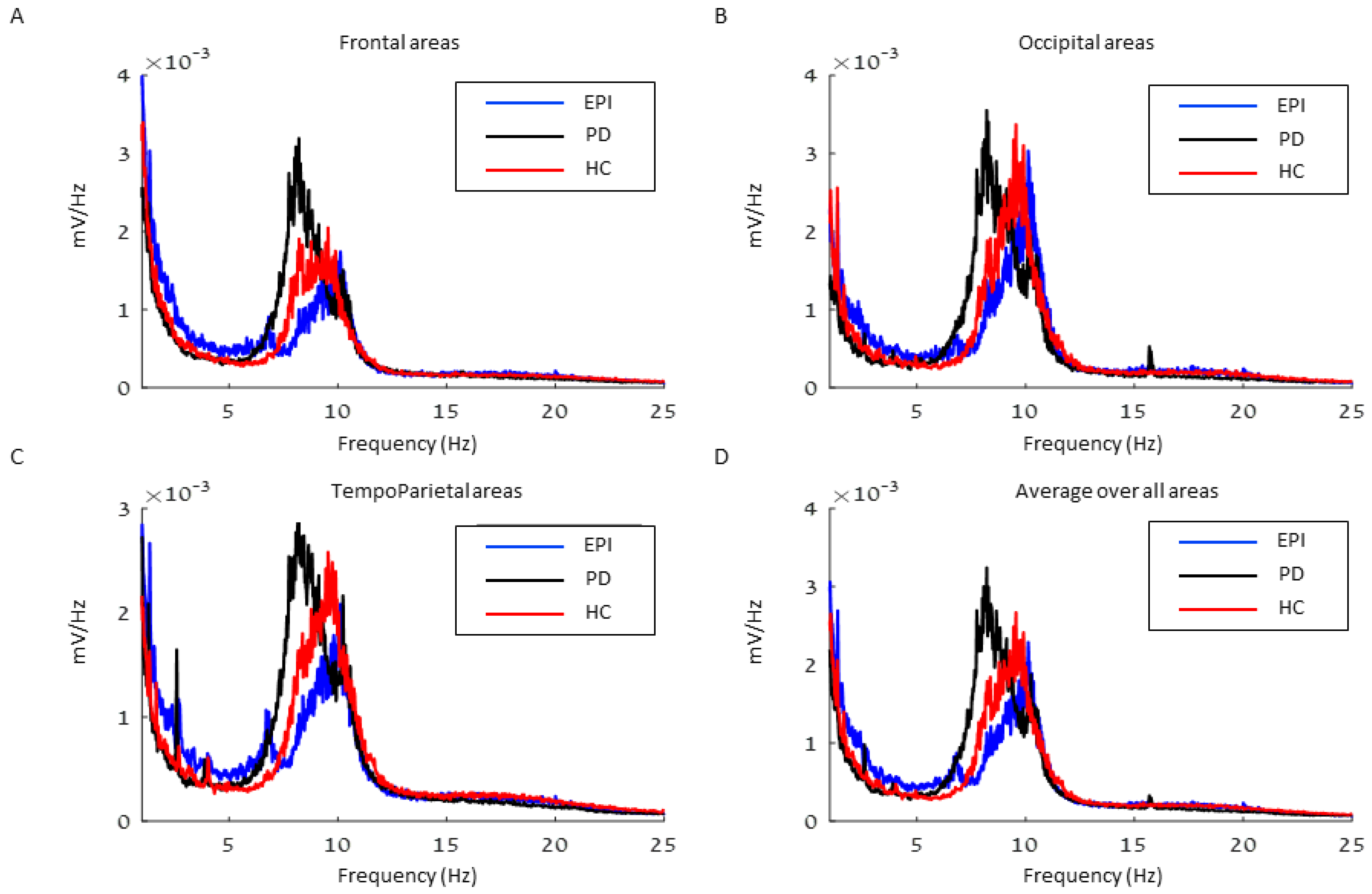 Sensors 23 00918 g001