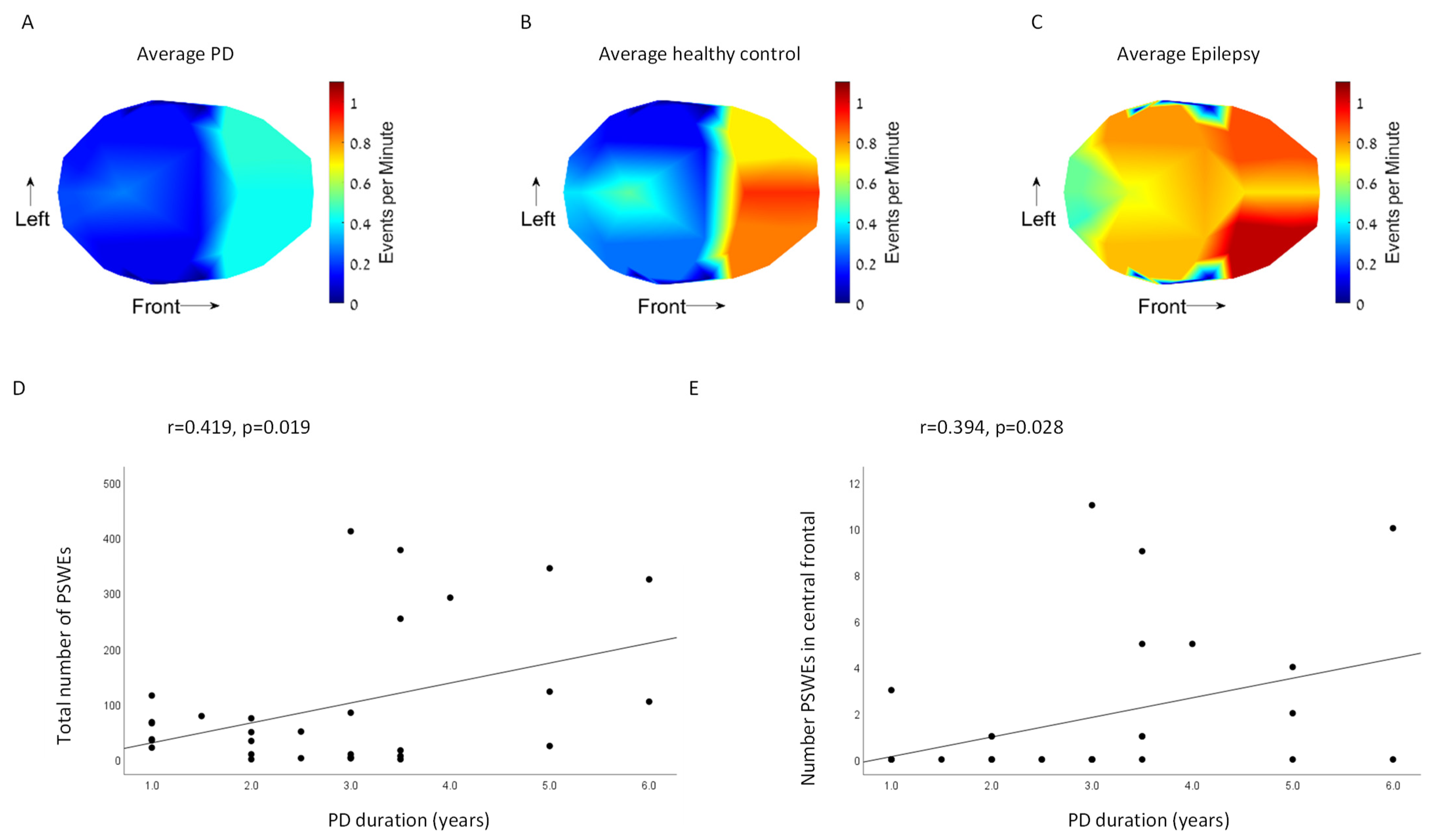 Sensors 23 00918 g003