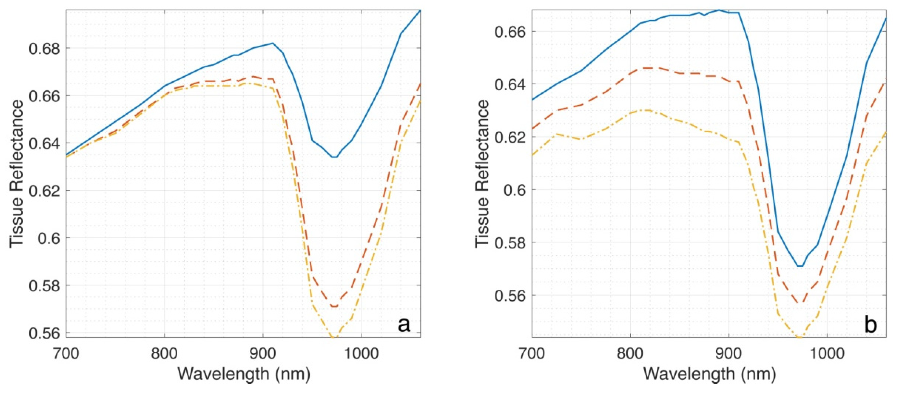 Sensors 23 00919 g001 Sensors 23 00919 g001
