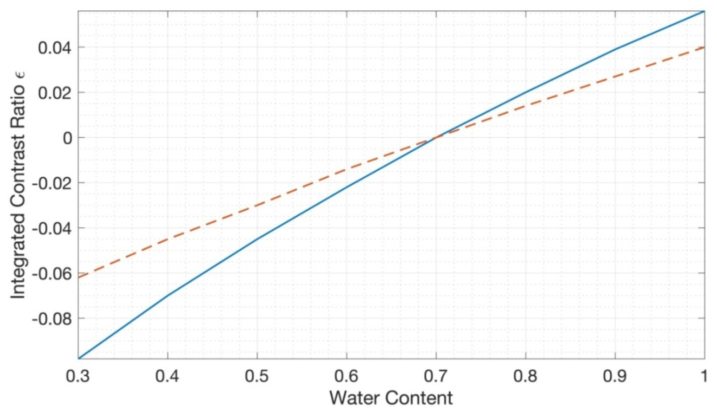 Sensors 23 00919 g002 Sensors 23 00919 g002