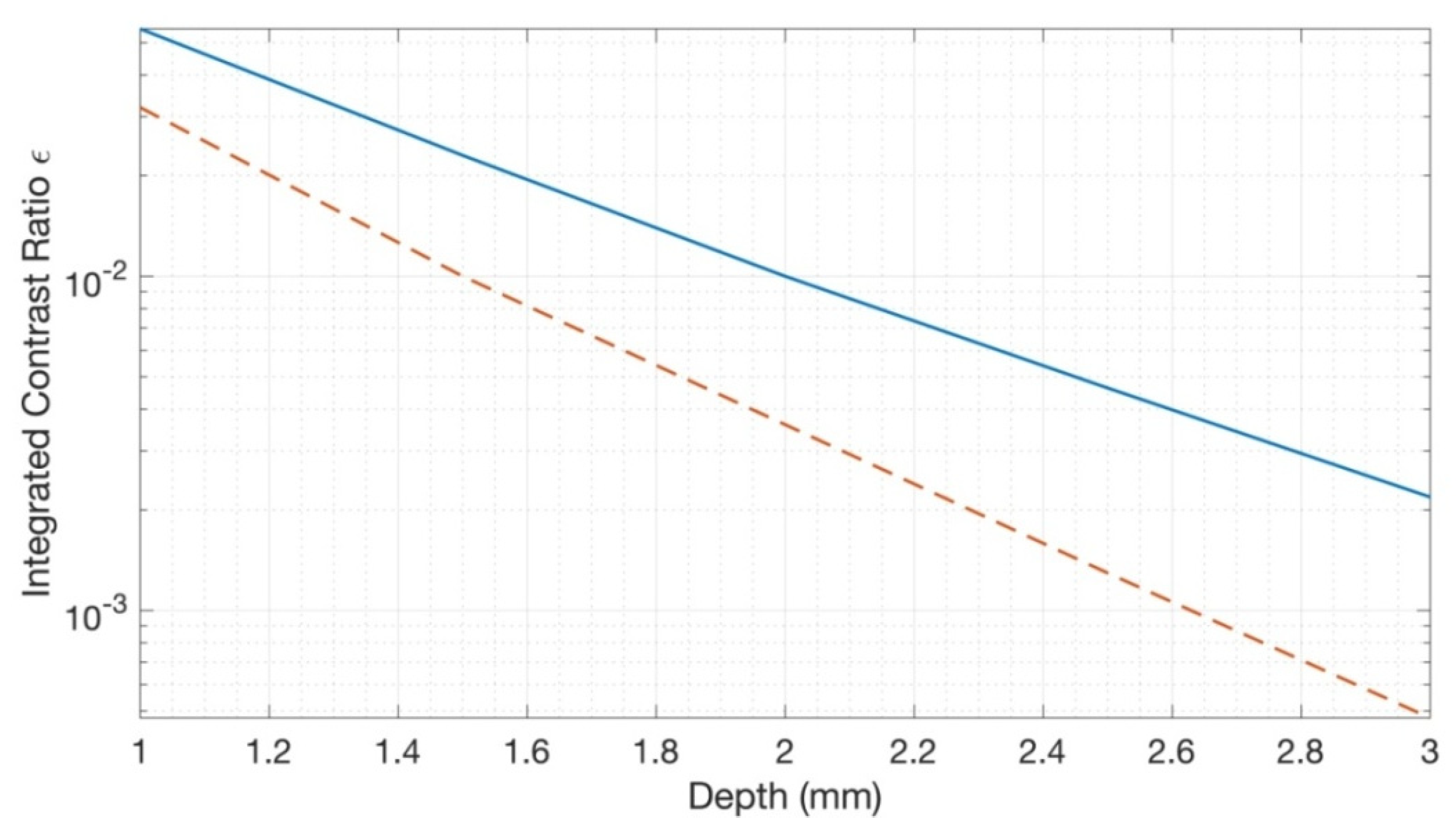 Sensors 23 00919 g003 Sensors 23 00919 g003