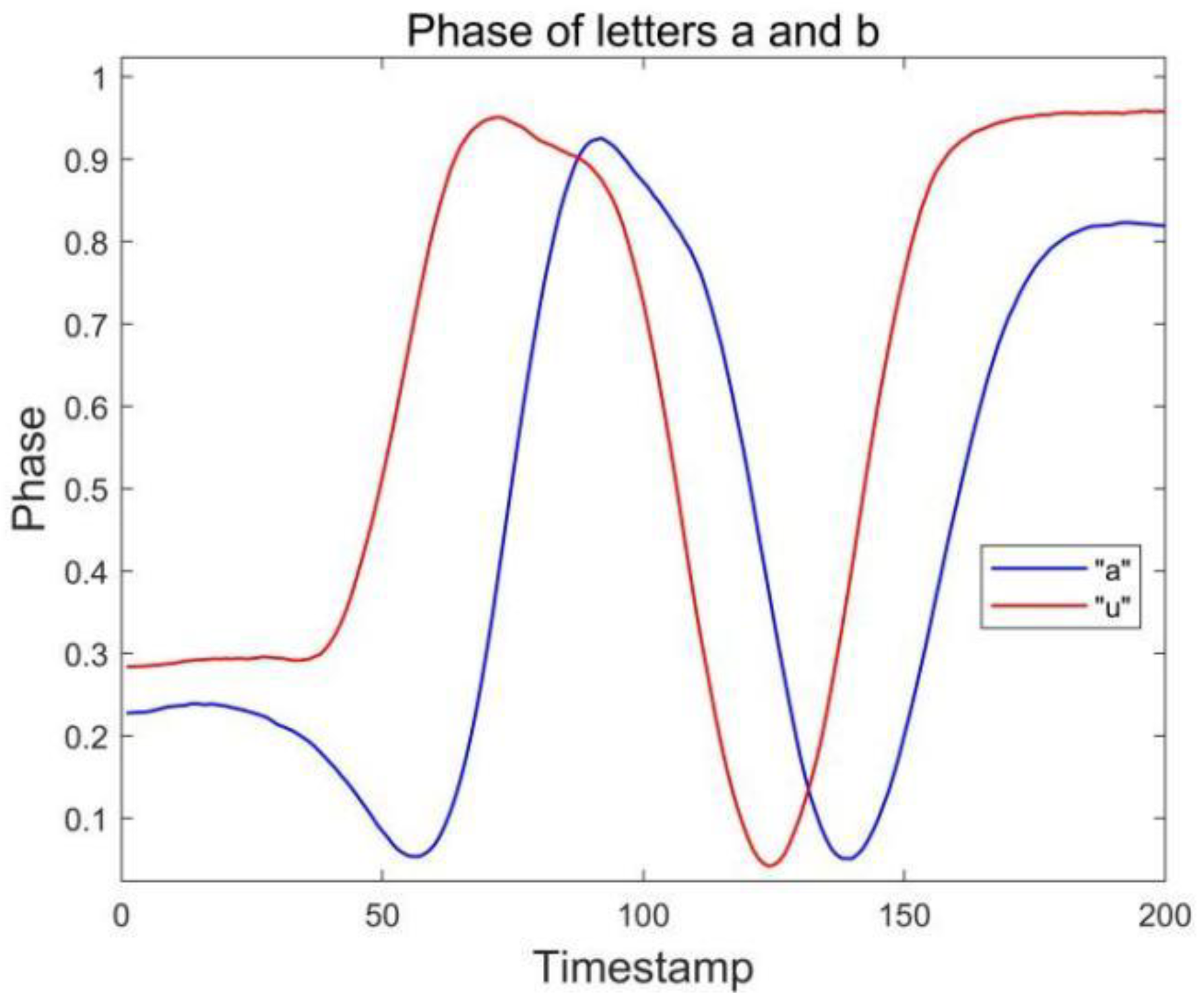 Sensors 23 00920 g002