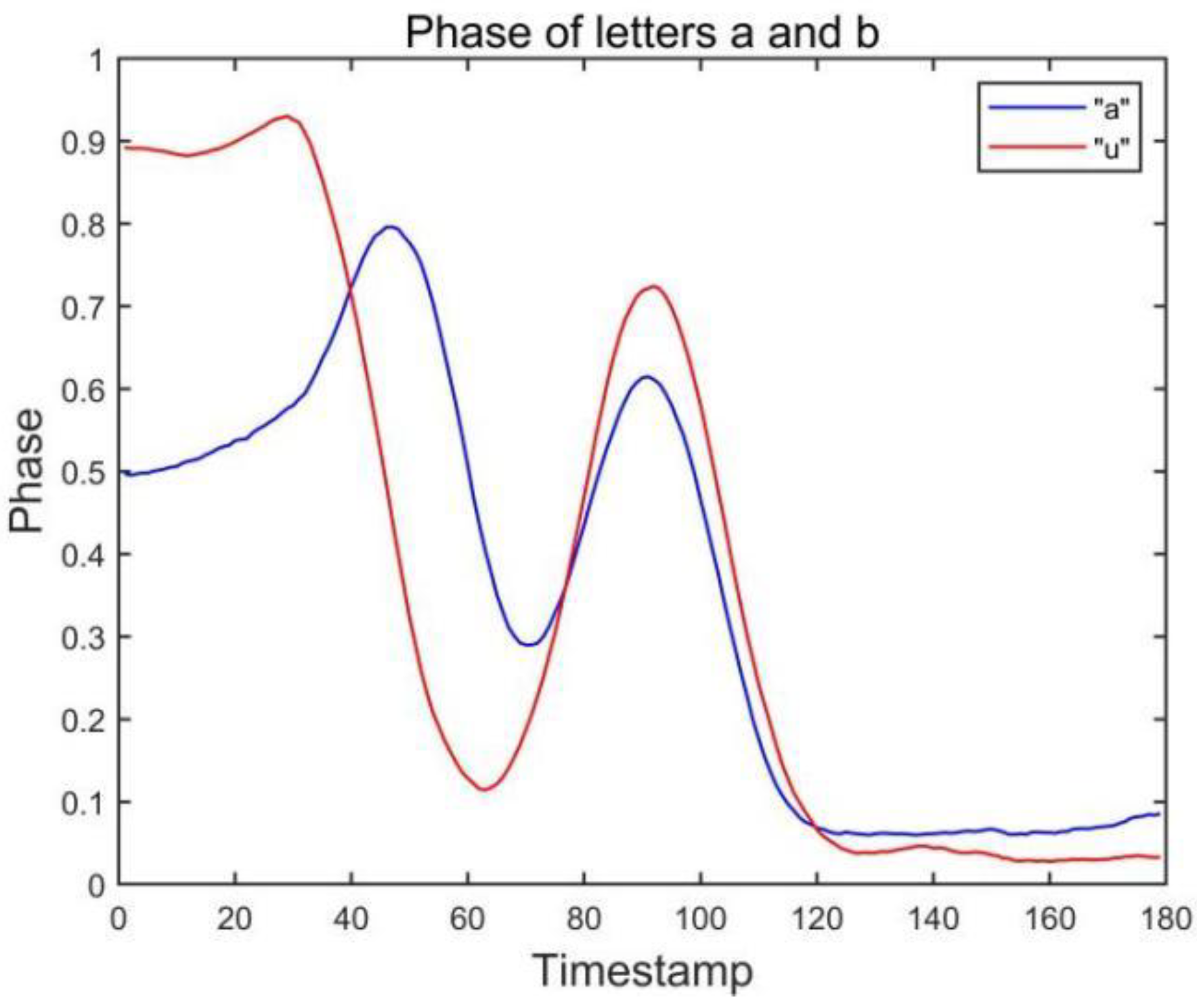 Sensors 23 00920 g003