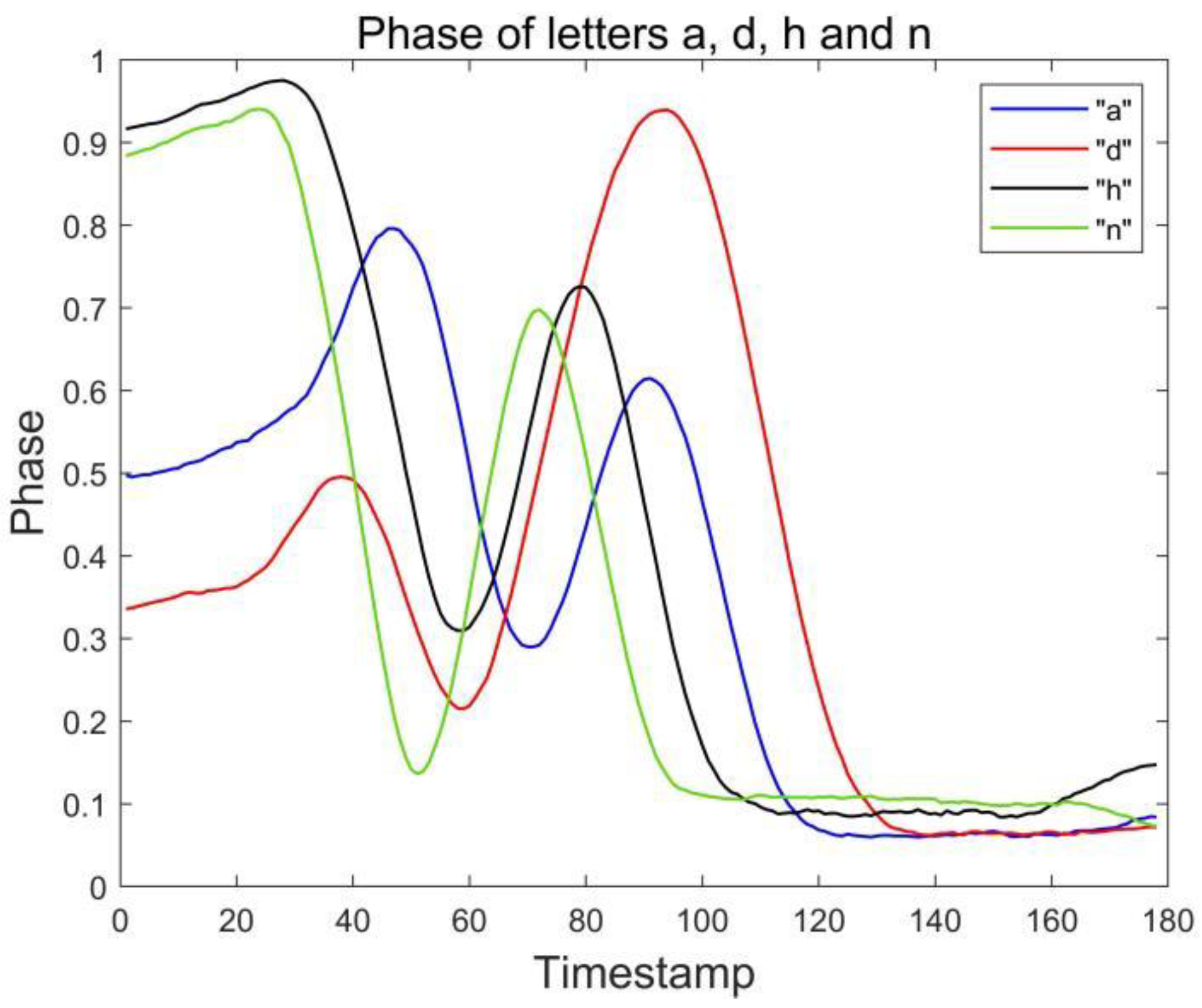 Sensors 23 00920 g005