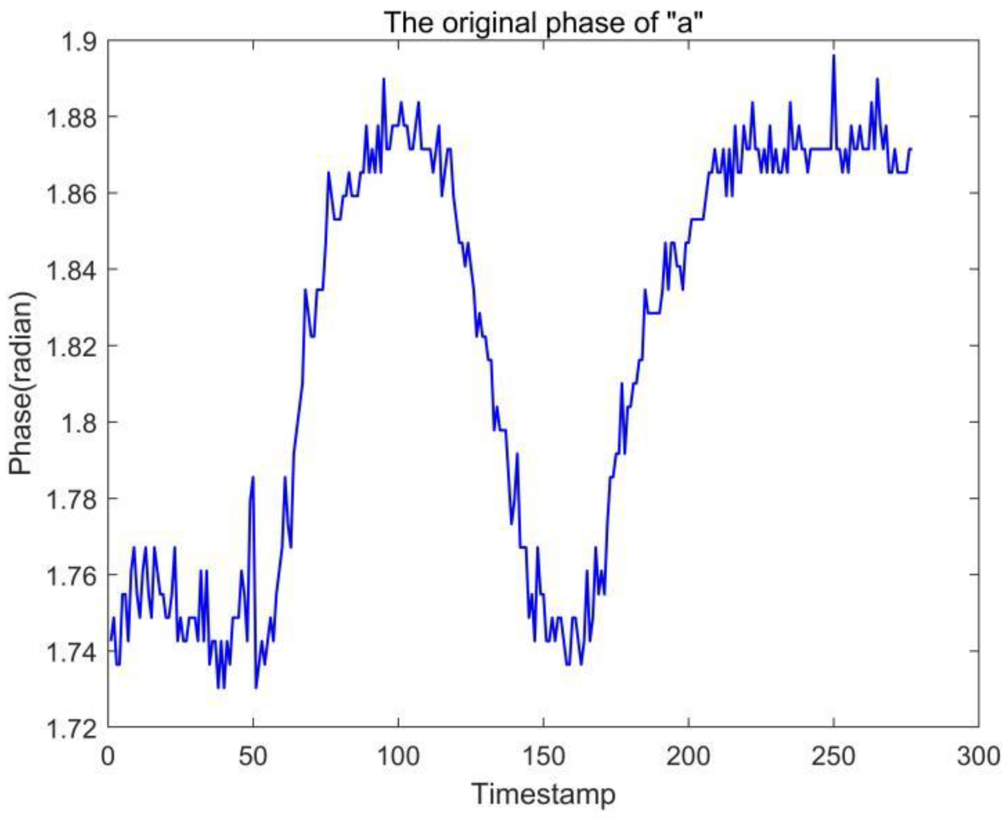 Sensors 23 00920 g006