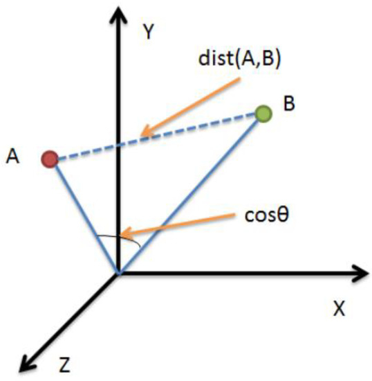 Sensors 23 00920 g007