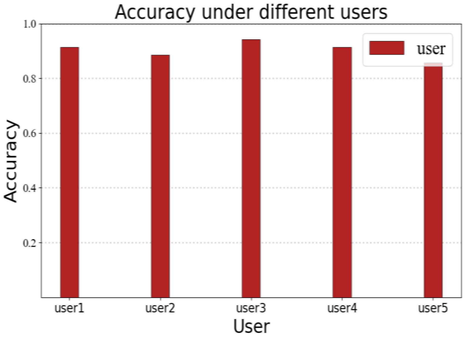 Sensors 23 00920 g016