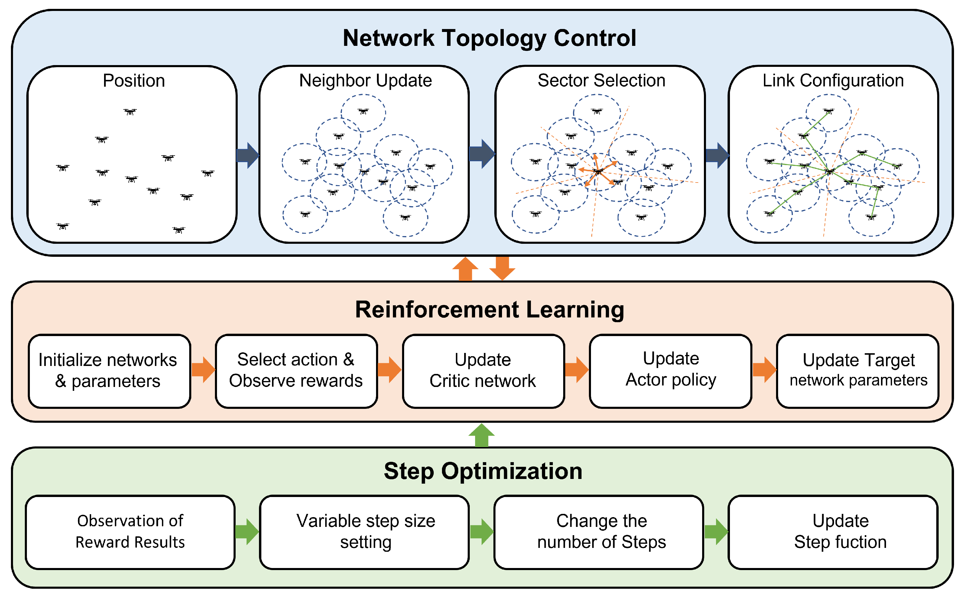 Sensors 23 00921 g002 Sensors 23 00921 g002