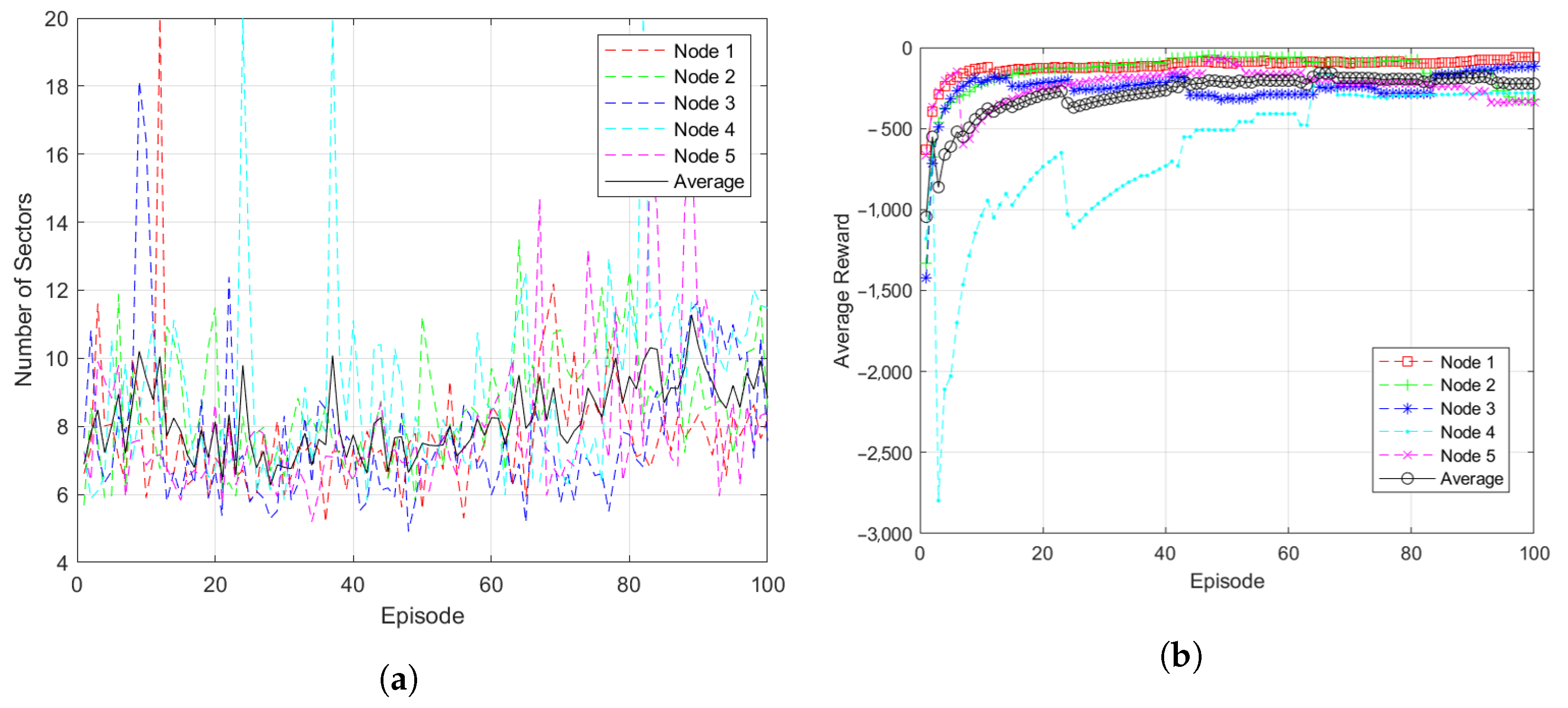 Sensors 23 00921 g005 Sensors 23 00921 g005
