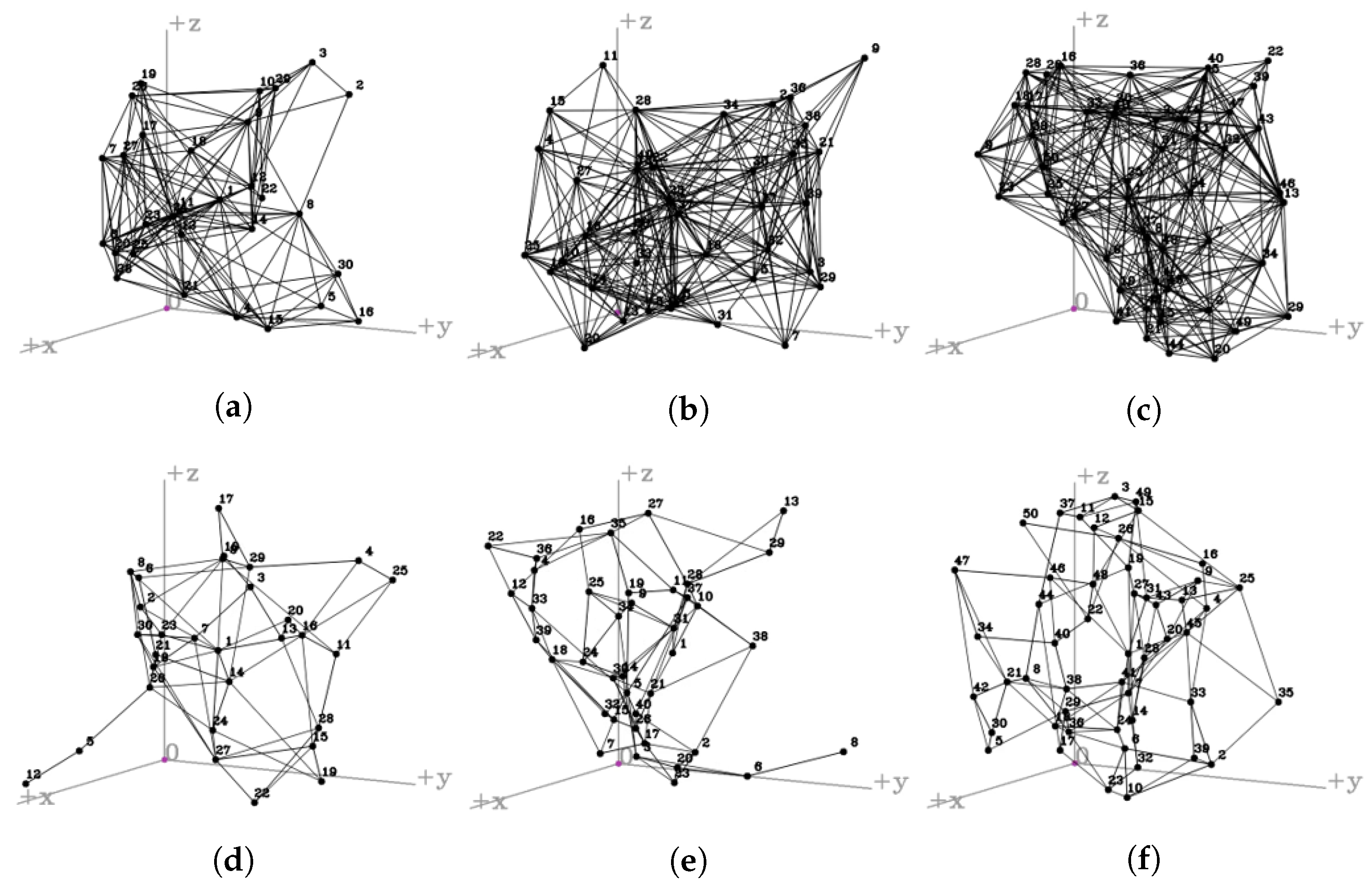Sensors 23 00921 g006 Sensors 23 00921 g006