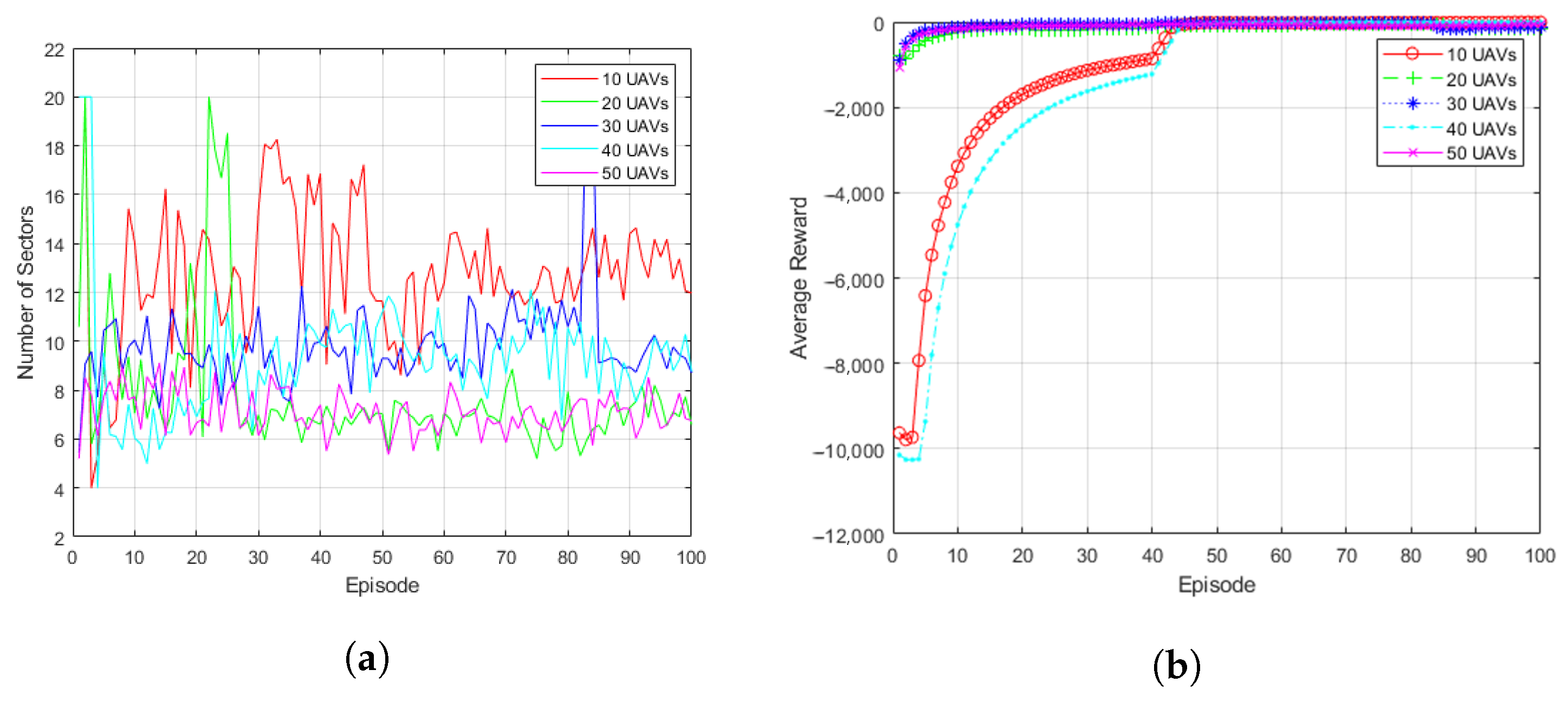 Sensors 23 00921 g007 Sensors 23 00921 g007