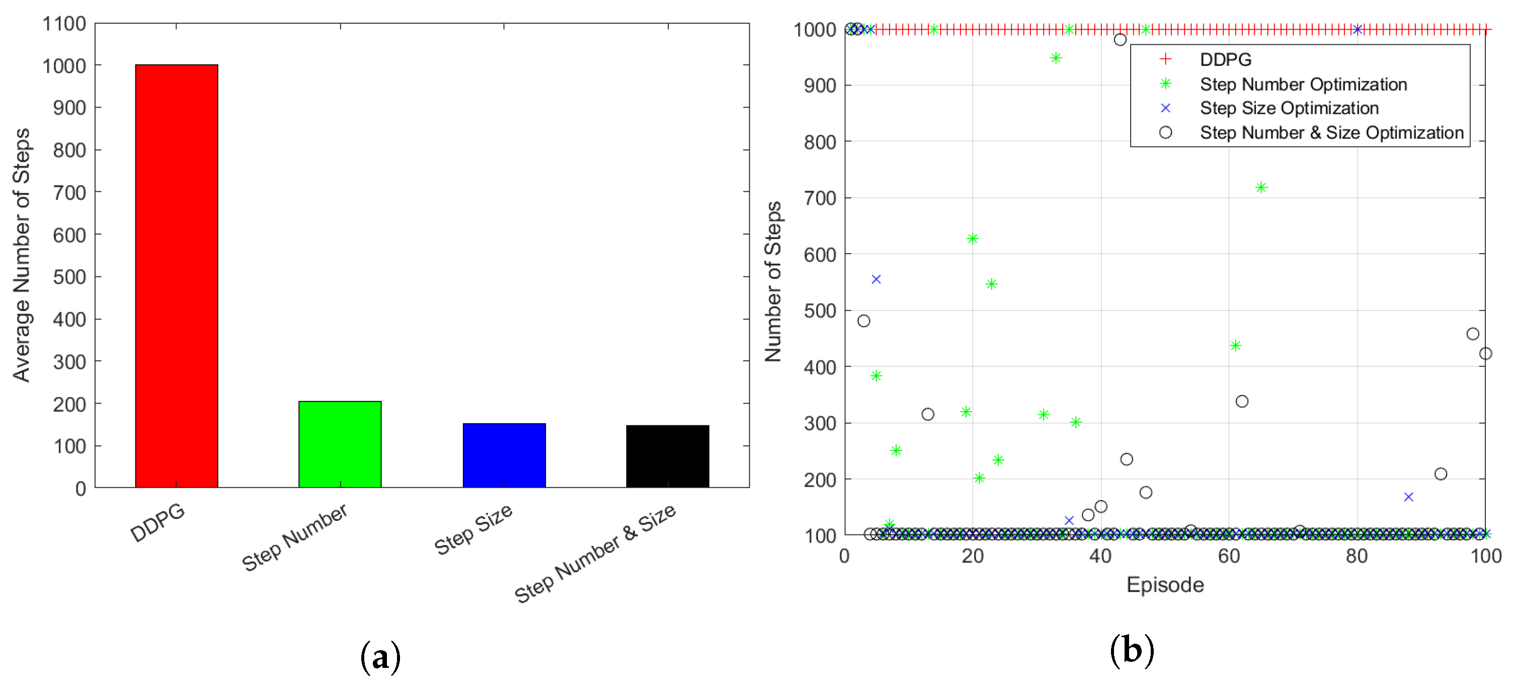 Sensors 23 00921 g008 Sensors 23 00921 g008