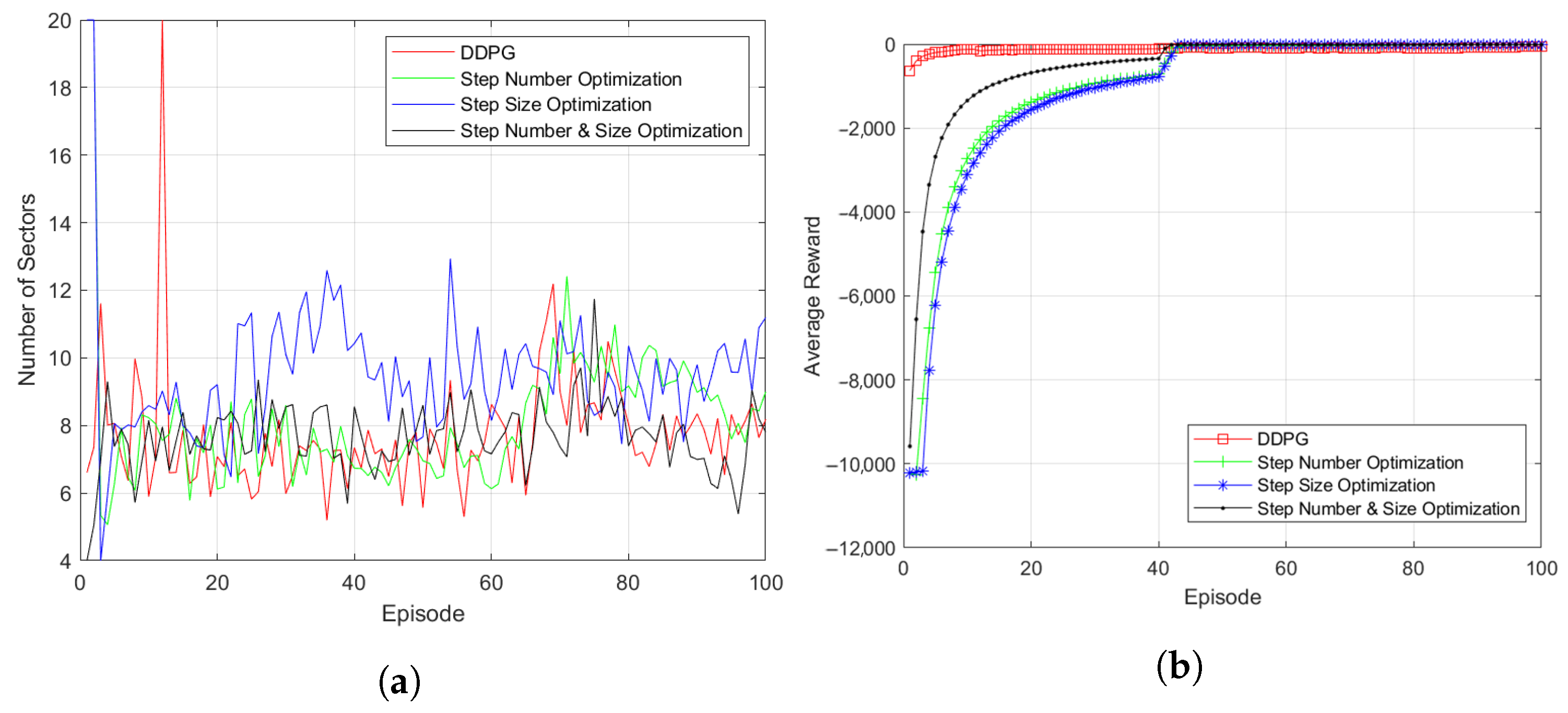 Sensors 23 00921 g009 Sensors 23 00921 g009