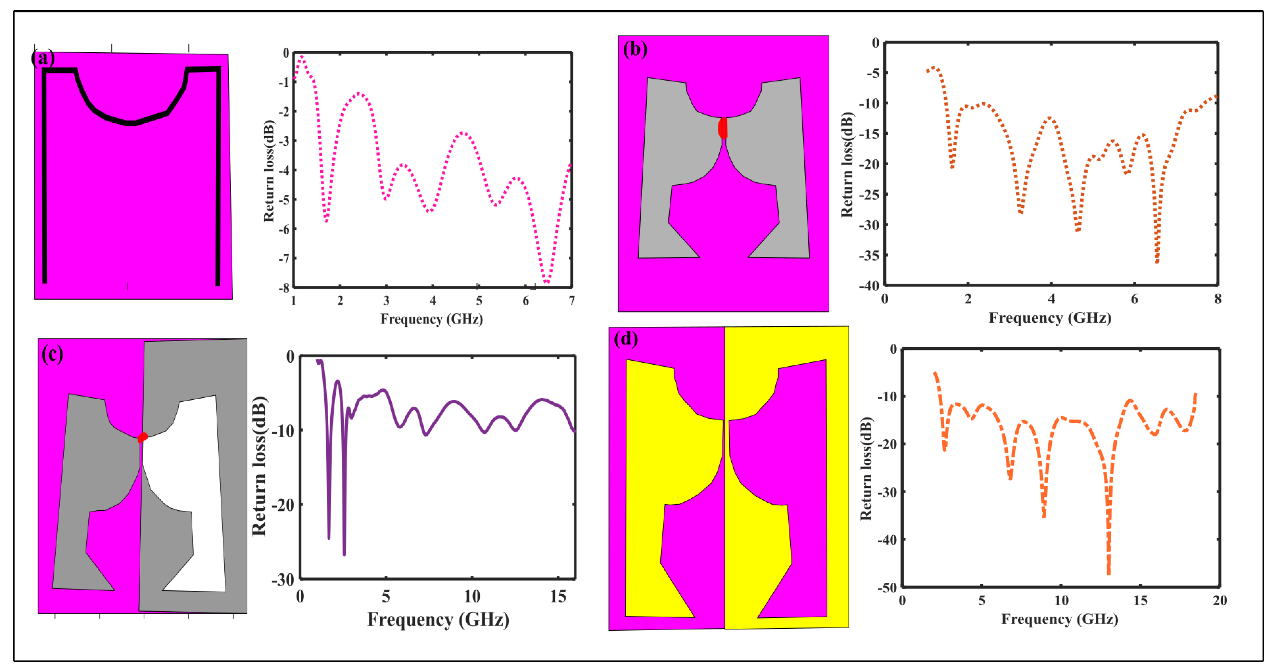 Sensors 23 00927 g003
