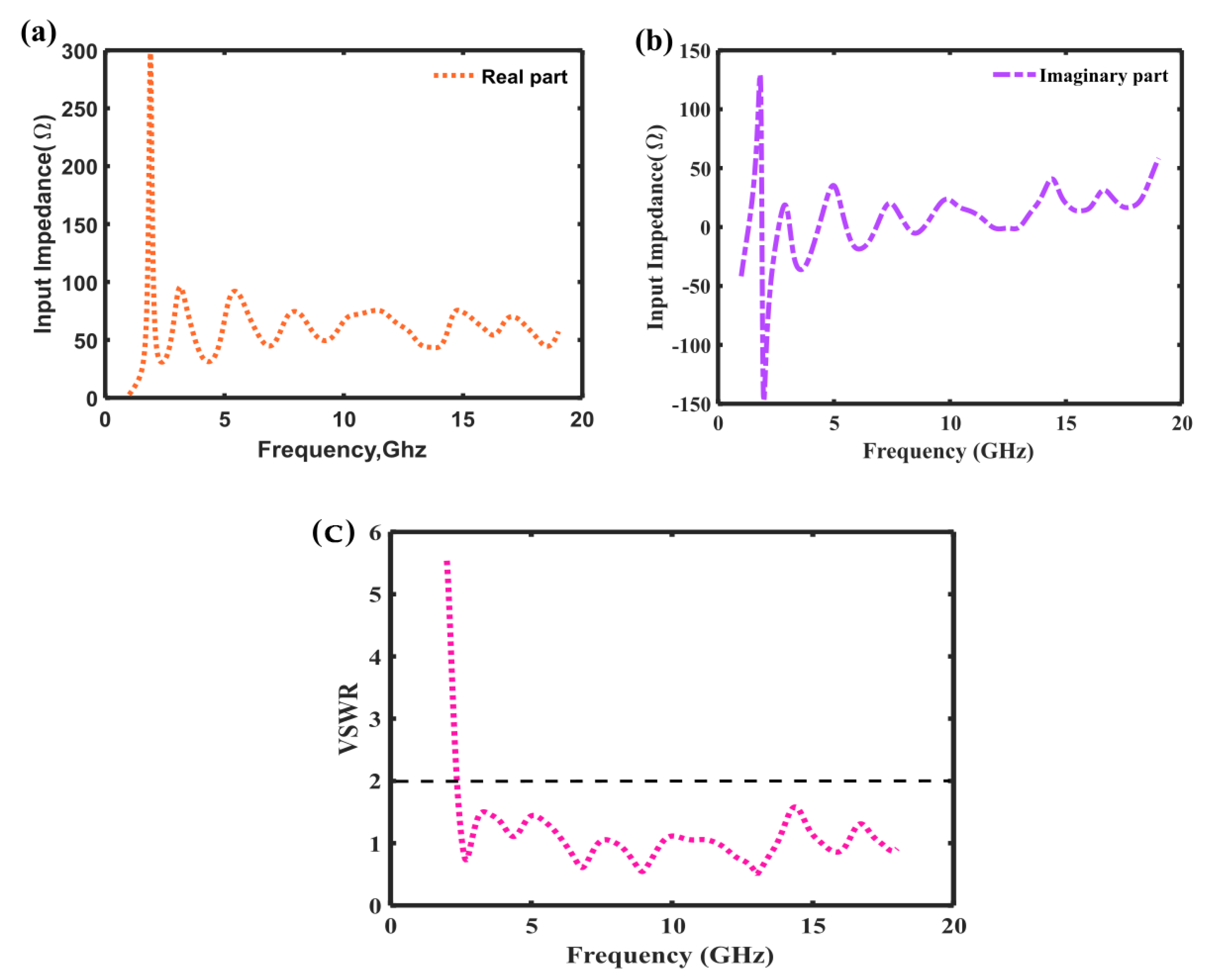 Sensors 23 00927 g004