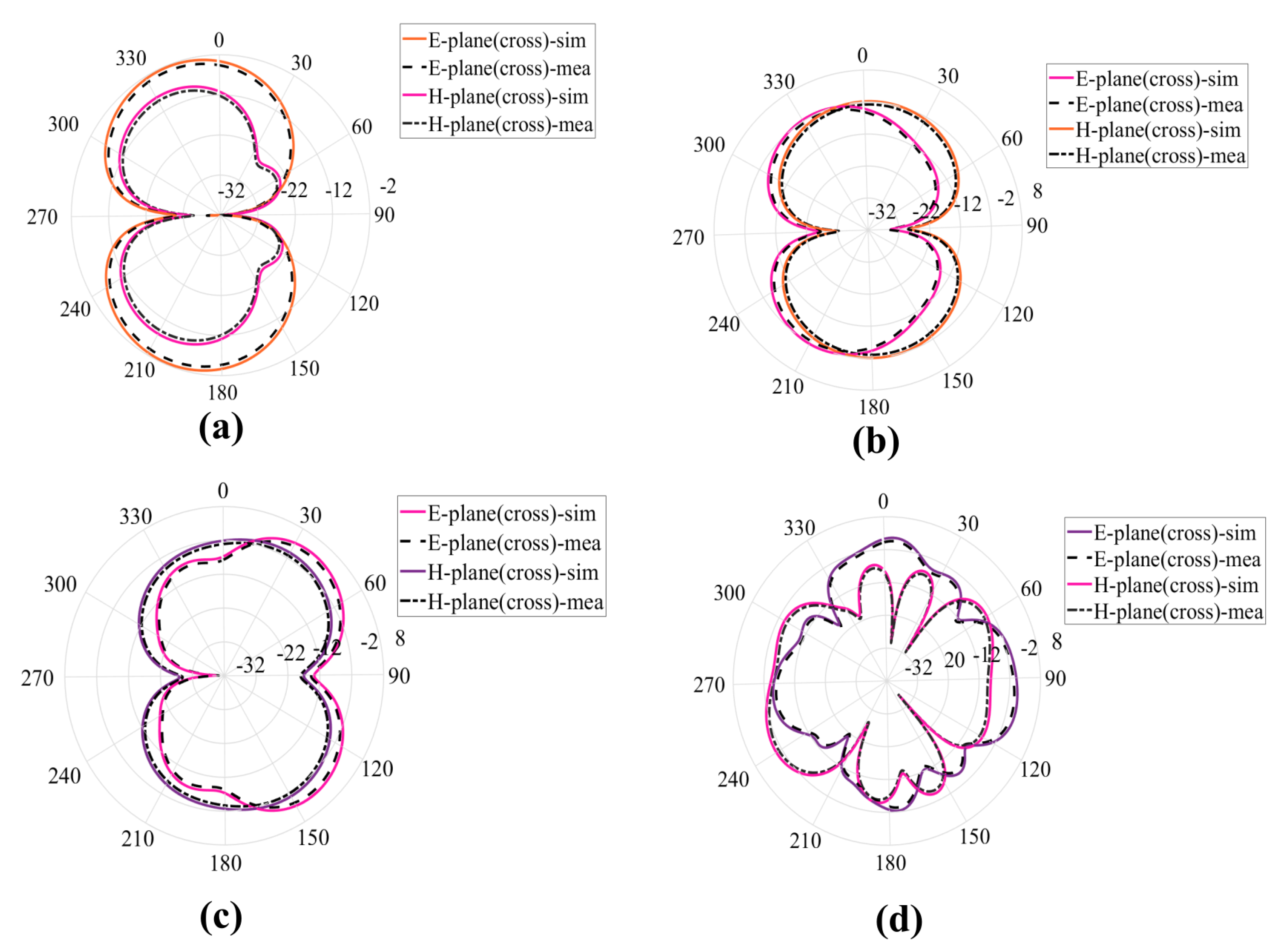 Sensors 23 00927 g011