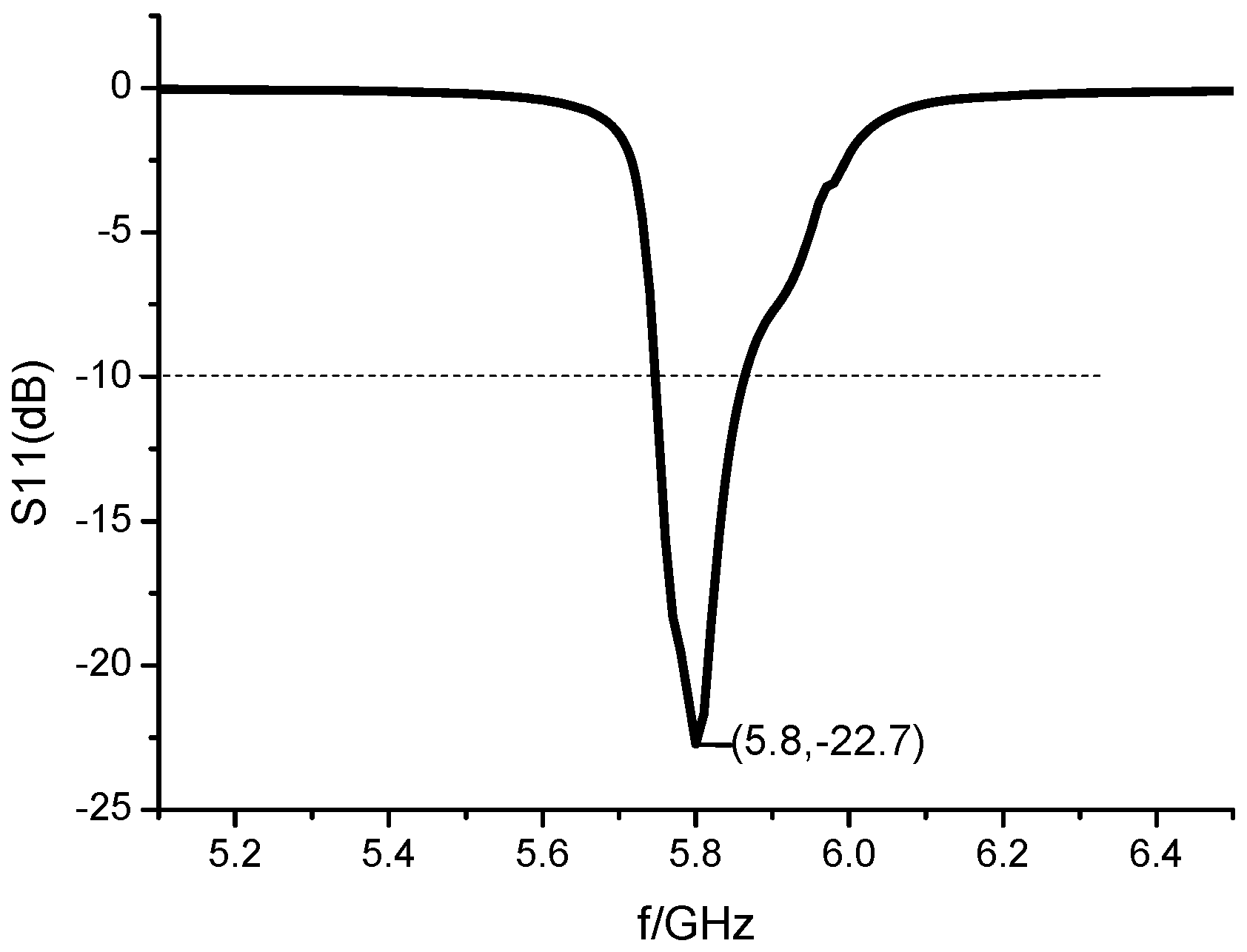 Sensors 23 00930 g002