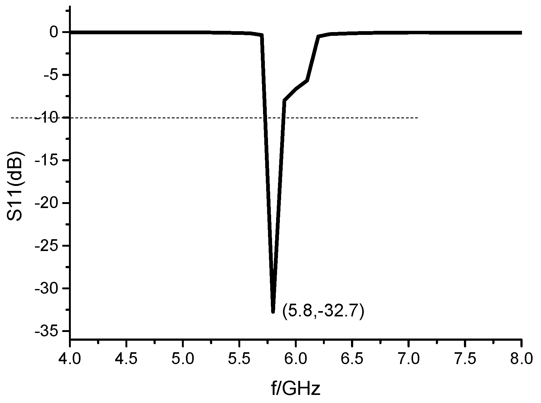Sensors 23 00930 g010