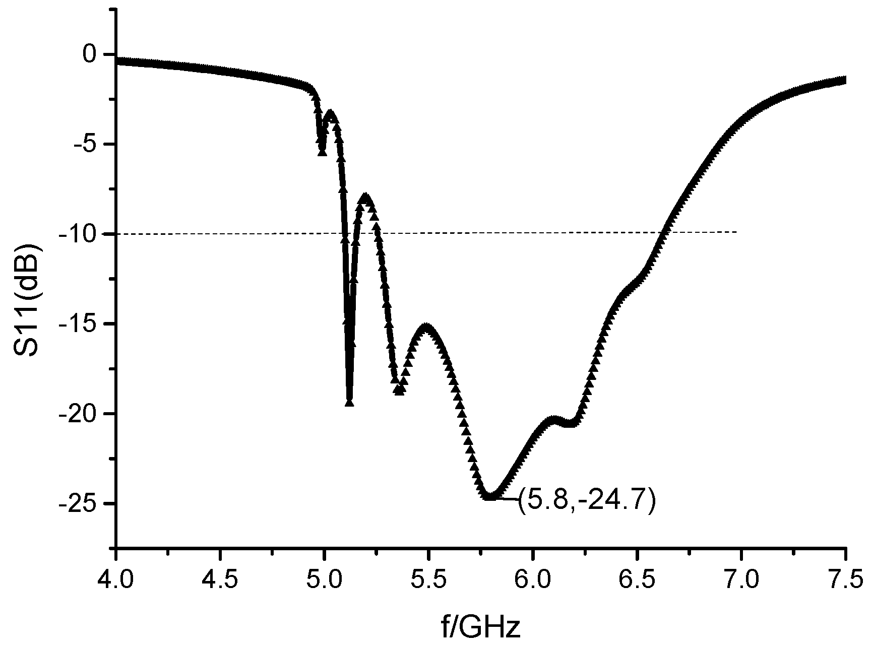 Sensors 23 00930 g014