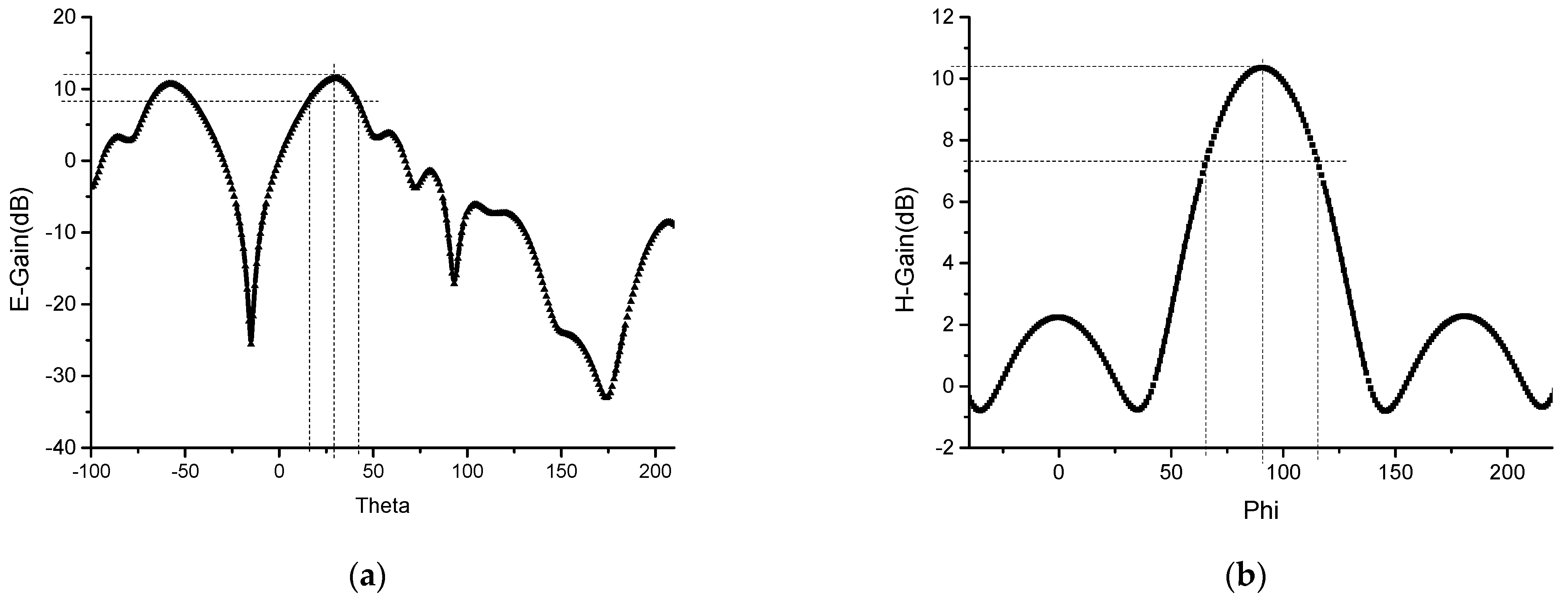 Sensors 23 00930 g015