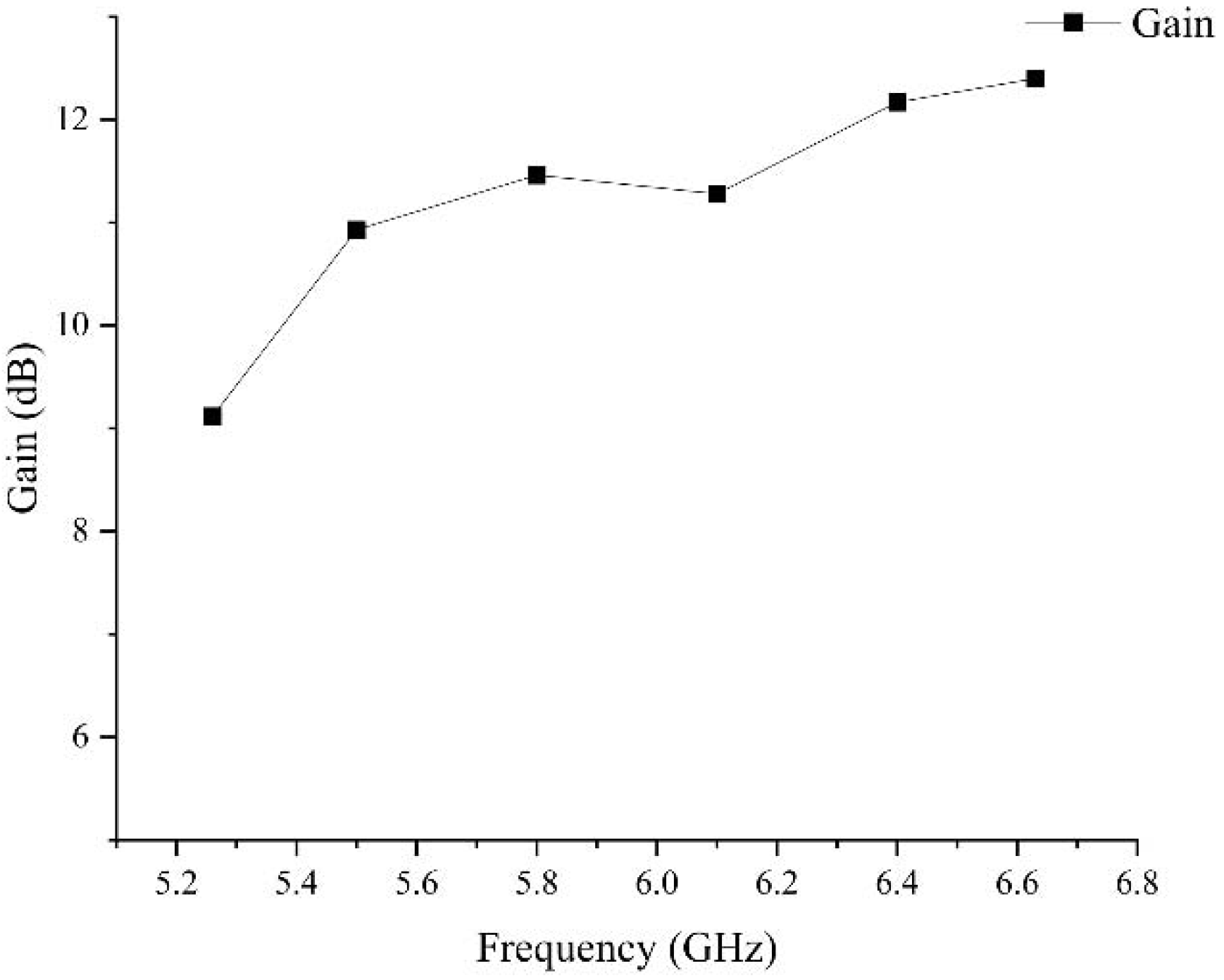 Sensors 23 00930 g016
