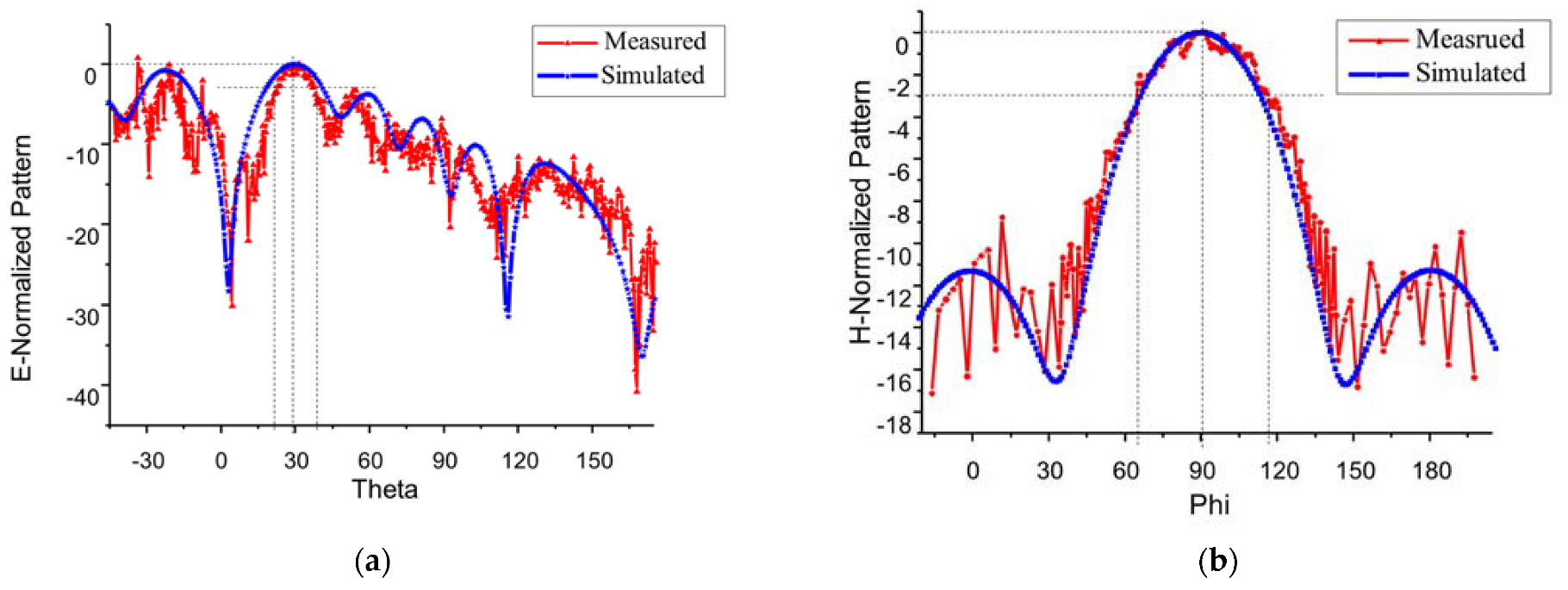Sensors 23 00930 g019