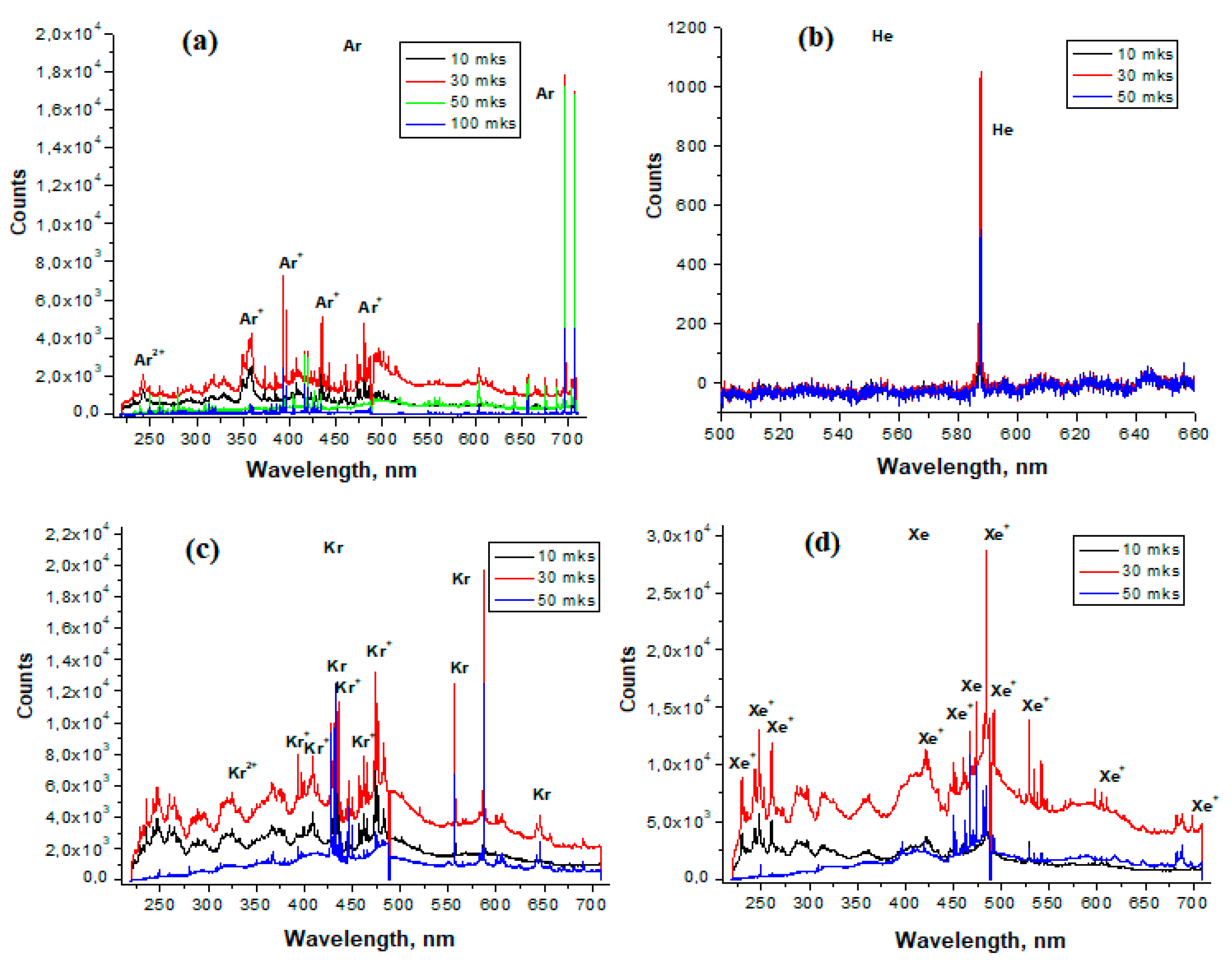 Sensors 23 00932 g002 Sensors 23 00932 g002