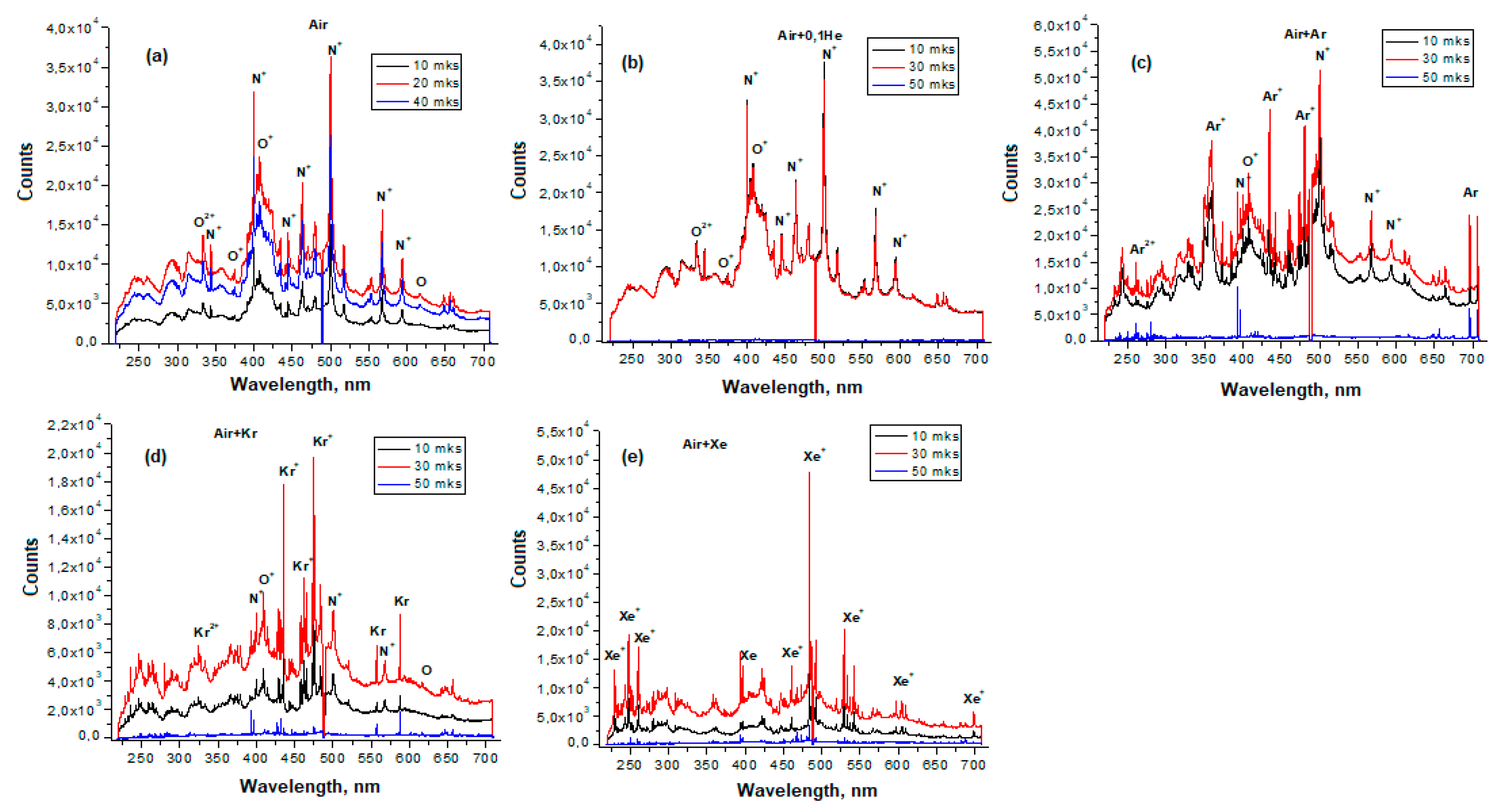 Sensors 23 00932 g003 Sensors 23 00932 g003