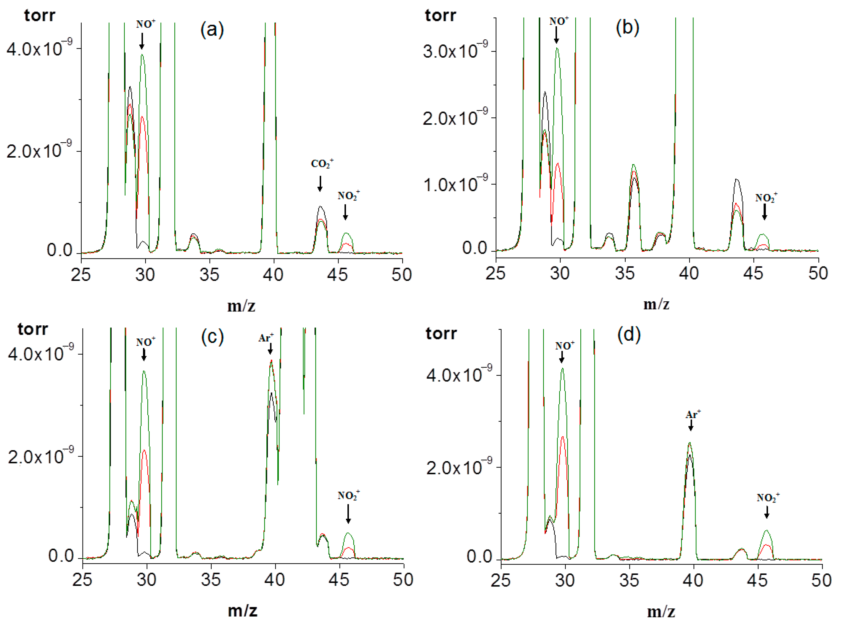Sensors 23 00932 g004 Sensors 23 00932 g004