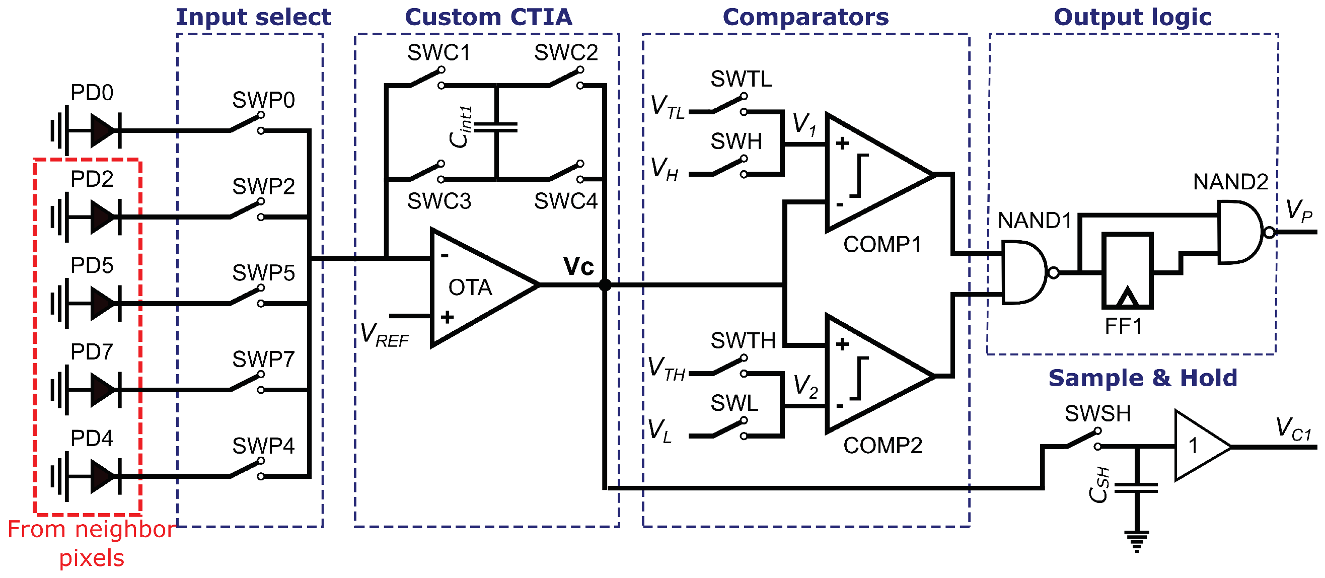 Sensors 23 00934 g003 Sensors 23 00934 g003