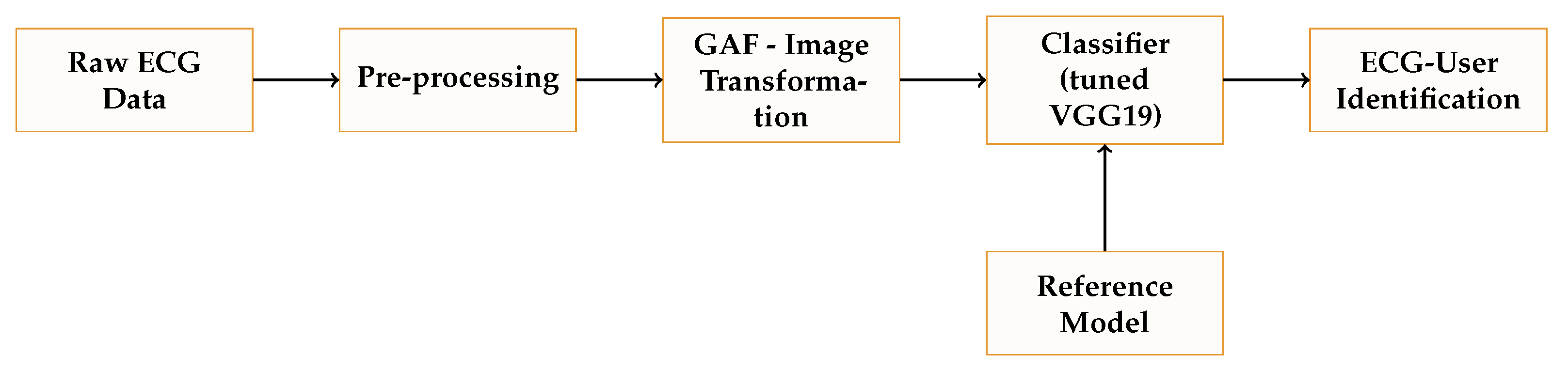 Sensors 23 00937 g004 Sensors 23 00937 g004