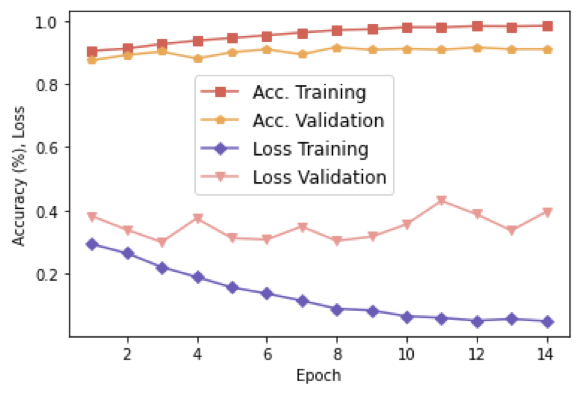 Sensors 23 00937 g005 Sensors 23 00937 g005