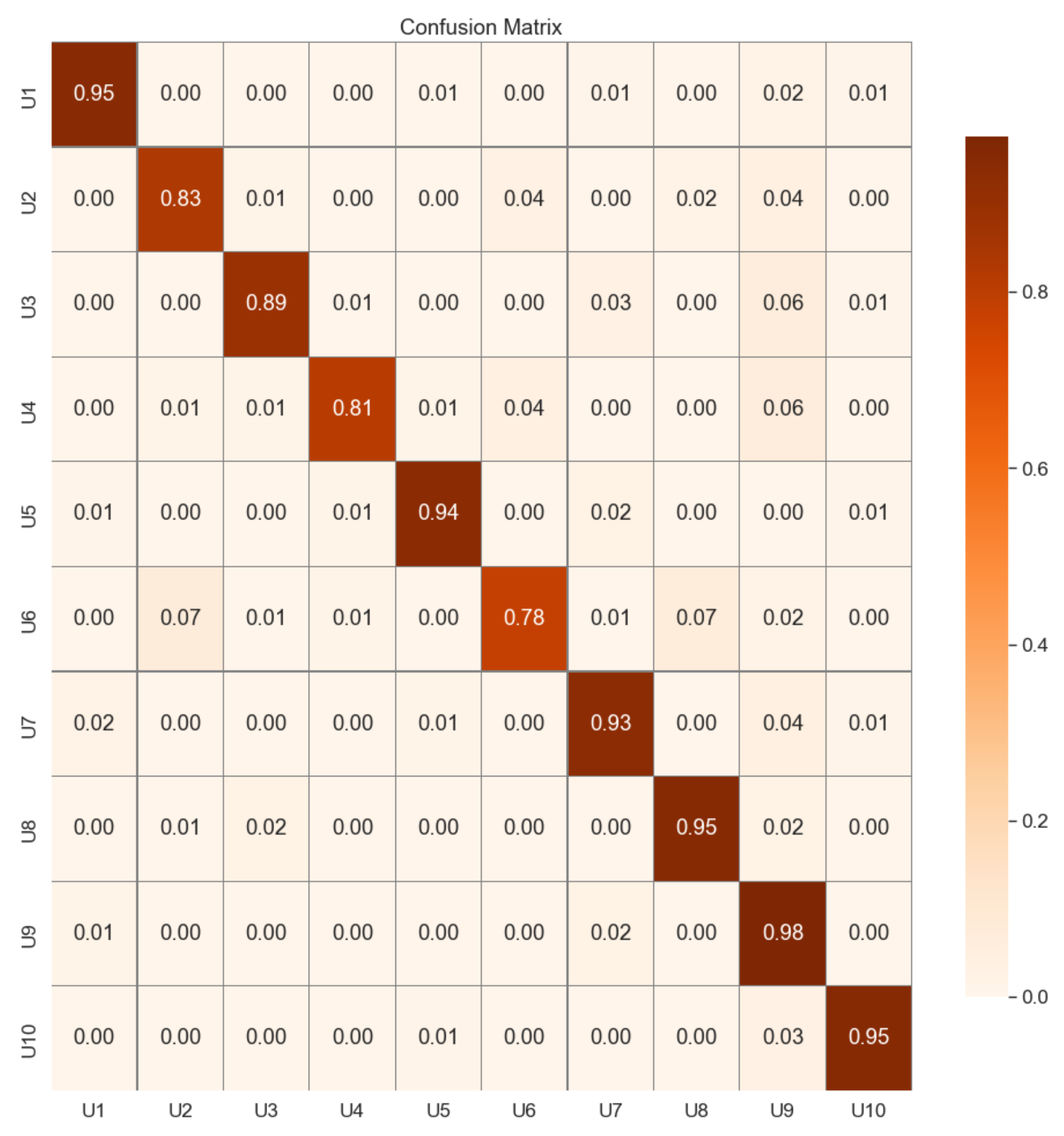 Sensors 23 00937 g006 Sensors 23 00937 g006
