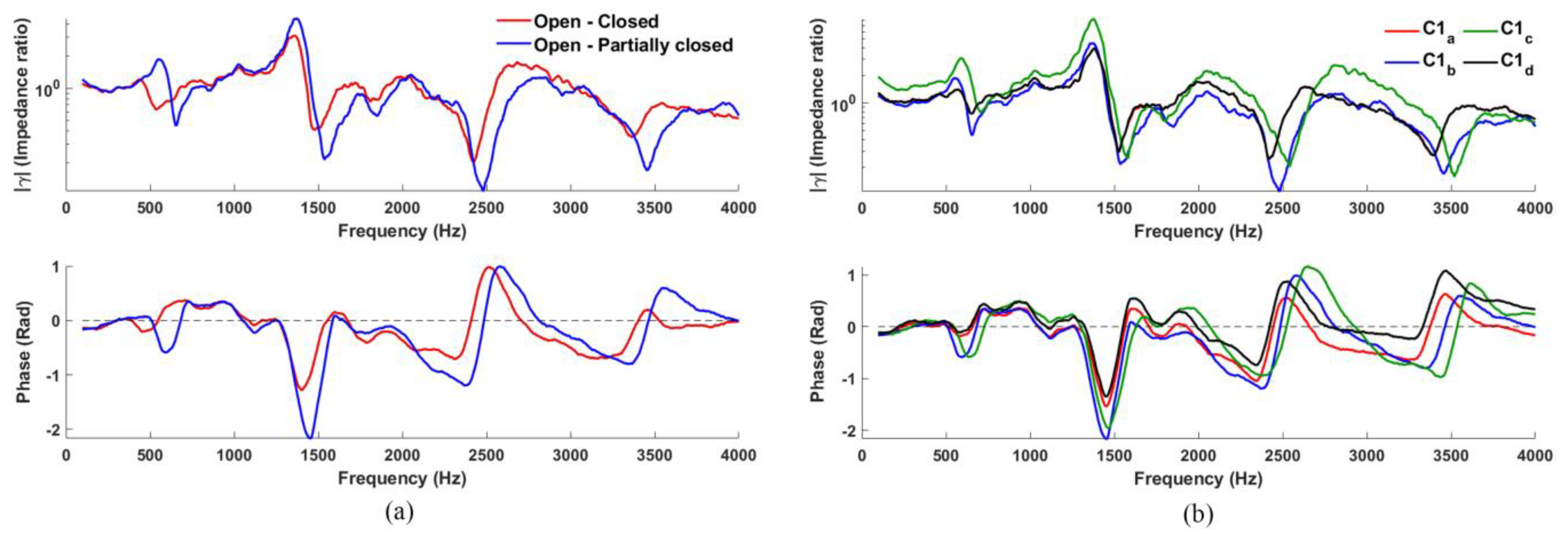 Sensors 23 00939 g004